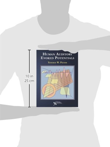 Human Auditory Evoked Potentials (AEP) - EEG Brain Response Testing for Hearing & Neurological Research | Clinical & Academic Applications