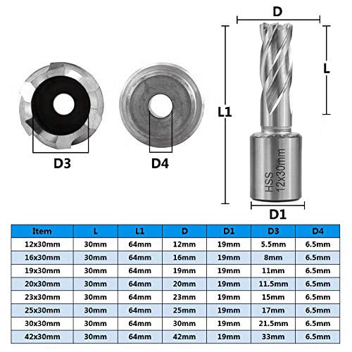 High-Speed Steel (HSS) TiN Coated Annular Drill Bit 12-42x30mm Weldon Shank Hollow Core Drill for Metal Cutting - Perfect for Automotive, HVAC, and Industrial Metal Fabrication Projects