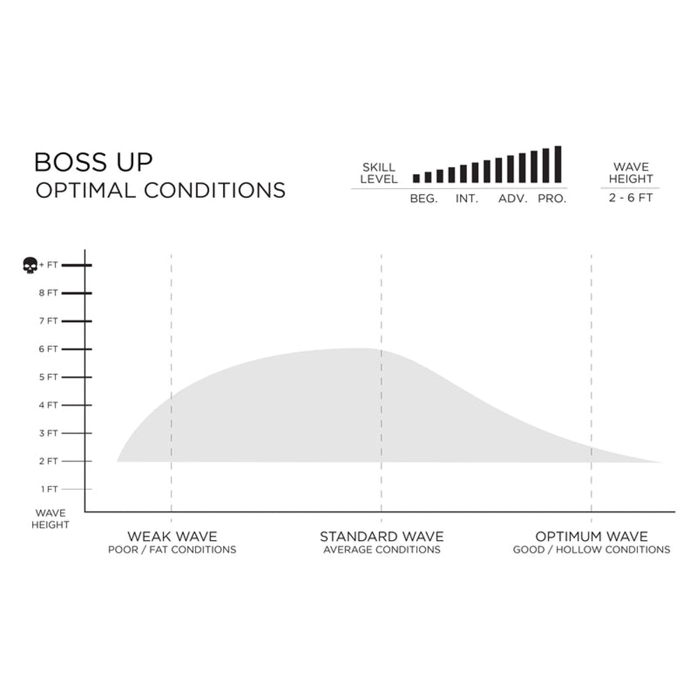Firewire Slater Designs Boss Up 7'0 Surfboard - Bolic Core with Volcanic Lamination - Futures Fins - High Performance Surfboard for Waves & Beach Riding