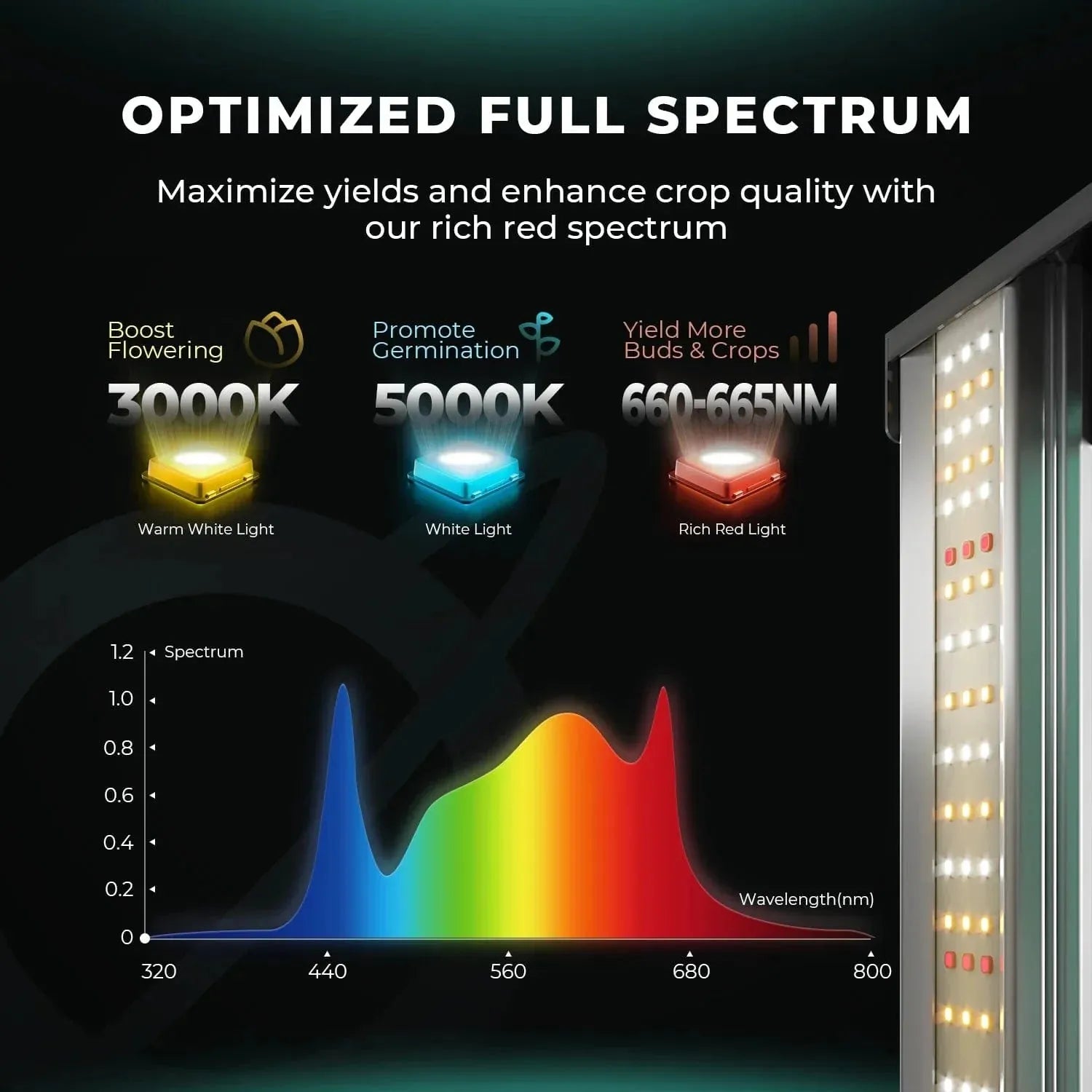 Mars Hydro FC 1500 EVO Full Spectrum LED Grow Light for Indoor Plants - High Efficiency Plant Growing Lamp with Dimmable Function for Hydroponics, Greenhouse & Home Gardening