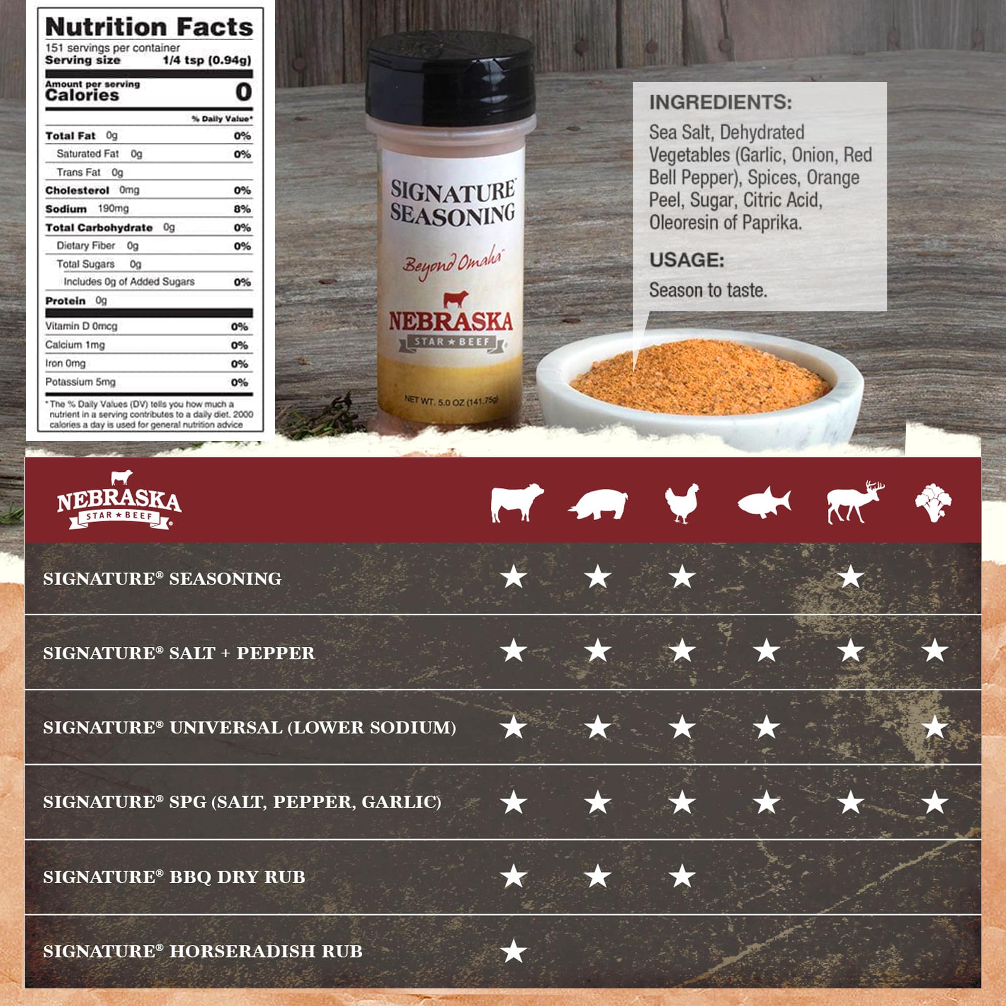 Premium Nebraska Star Angus Steak Sampler Gift Box - USDA Prime Beef Cuts for Grilling, BBQ & Special Occasions - Perfect Steak Gift for Father's Day, Anniversary & Holidays