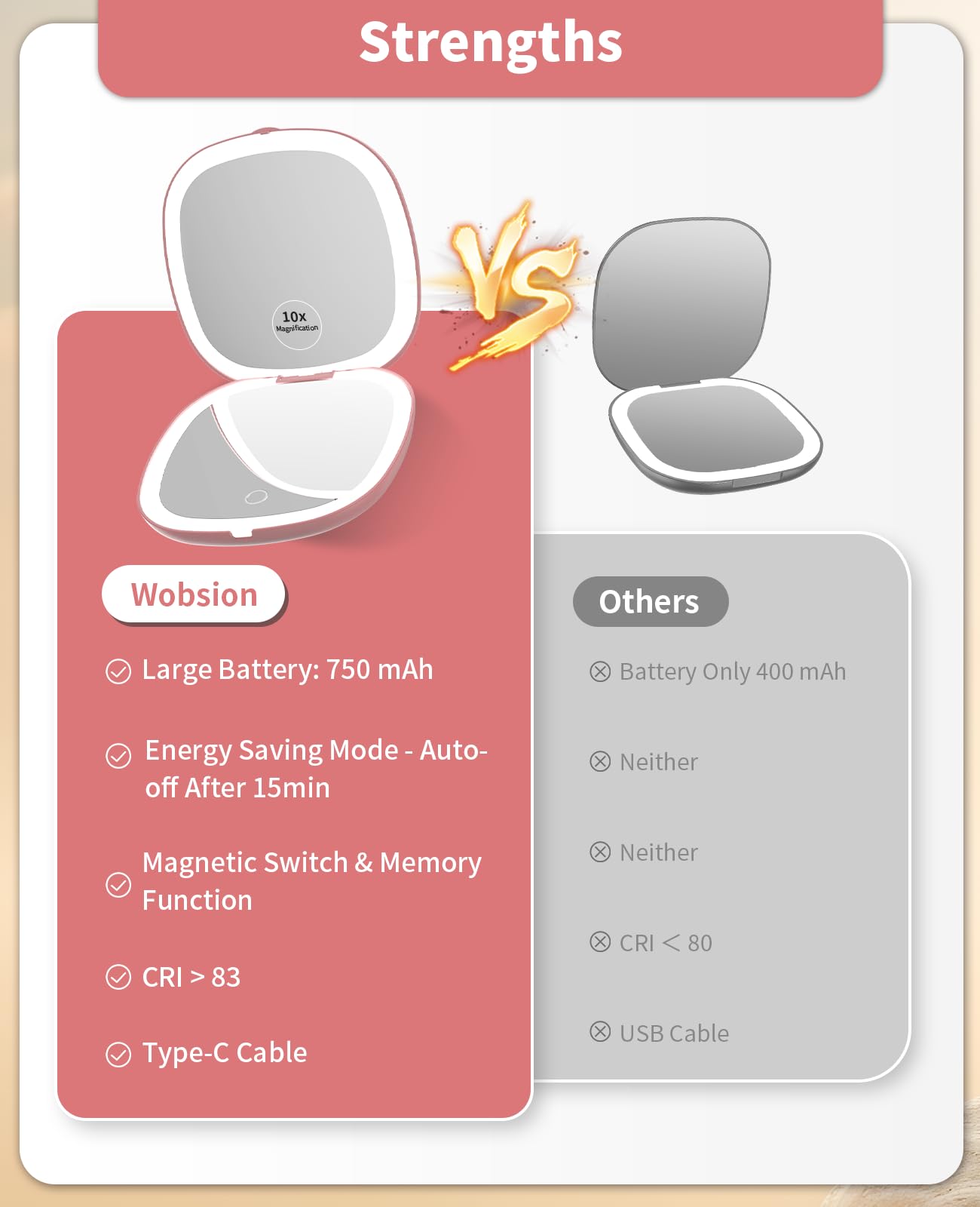Wobsion Rechargeable Travel Mirror with LED Light - 1x/10x Magnifying Compact Mirror, Dimmable 2-Side Handheld Mirror (4 Inch) - Perfect for Makeup, Skincare & Travel - Portable Rose Gold Vanity Mirror for Handbag, Purse & Gift Ideas
