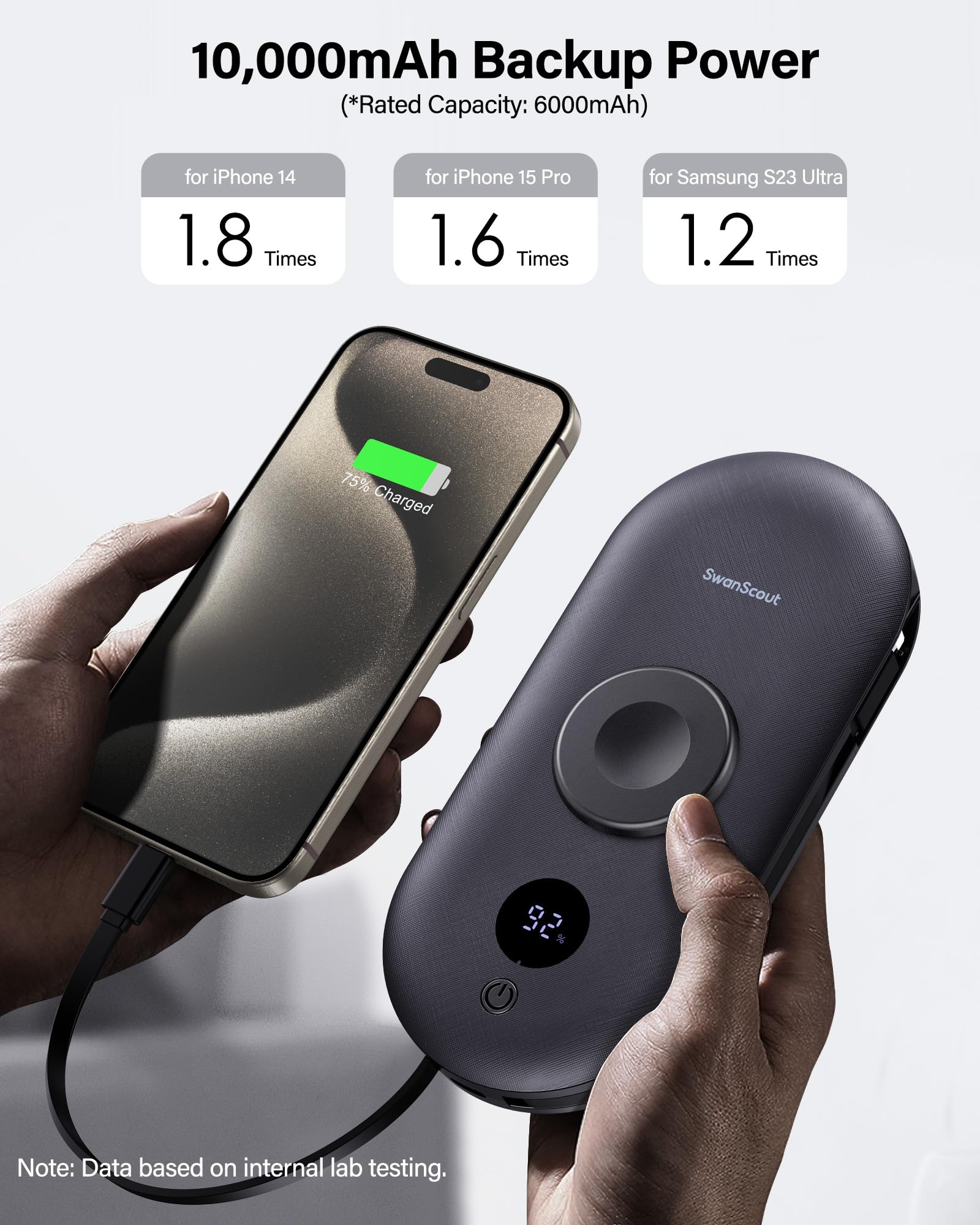 SwanScout 302A 10000mAh Portable Charger with Built-in Apple Watch Charger - Power Bank for iPhone, iPad, AirPods & Android Phones - Includes USB Cables & AC Wall Adapter - Perfect for Travel, Camping & Emergency Charging