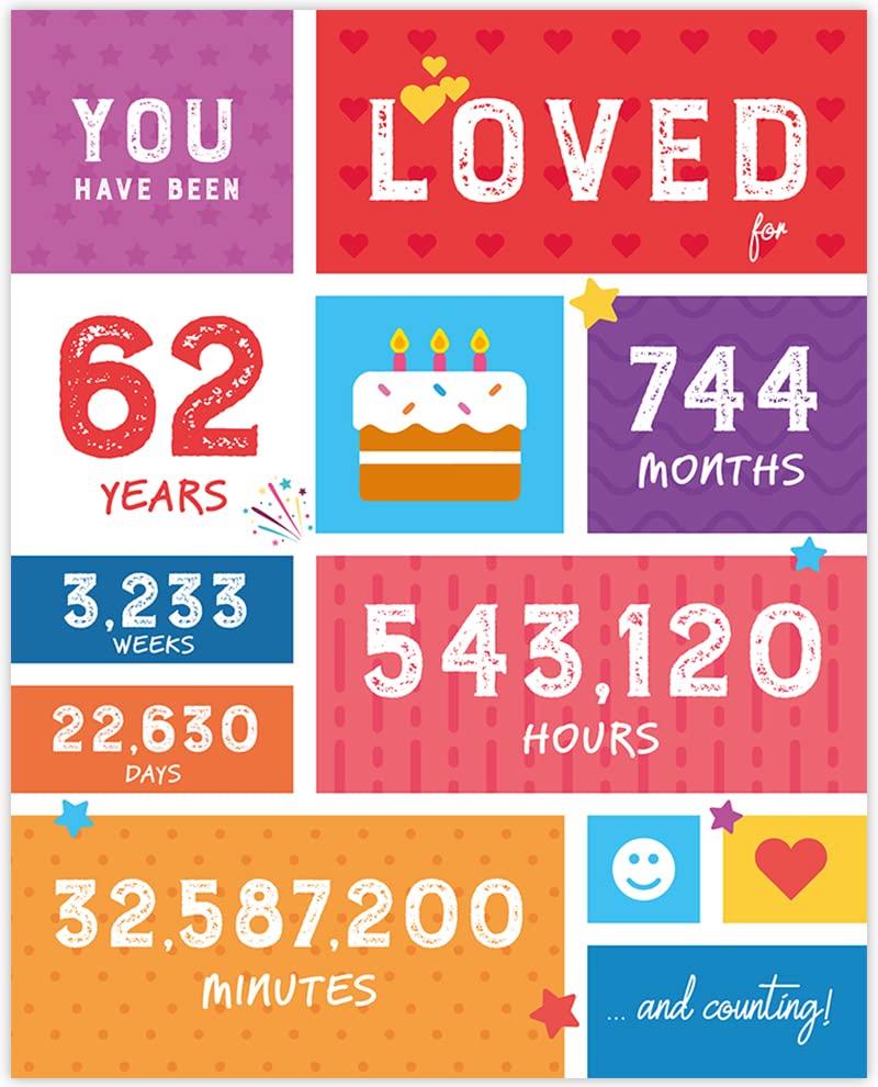 62nd Birthday Party Decorations - Funny 'You Have Been Loved' Sign for 62 Year Old Women & Men - Unframed 8x10 Poster, Table Centerpiece & Gift Idea - Perfect for Milestone Celebrations, Anniversaries & Retirement Parties
