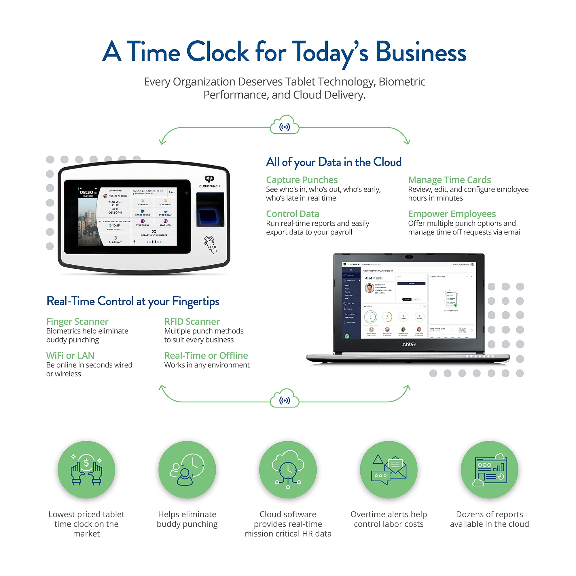 Acroprint CloudPunch Employee Time Clock System - Biometric Fingerprint & Proximity Card Reader with PIN Punching for Small Businesses | Perfect for Office Attendance Tracking & Workforce Management