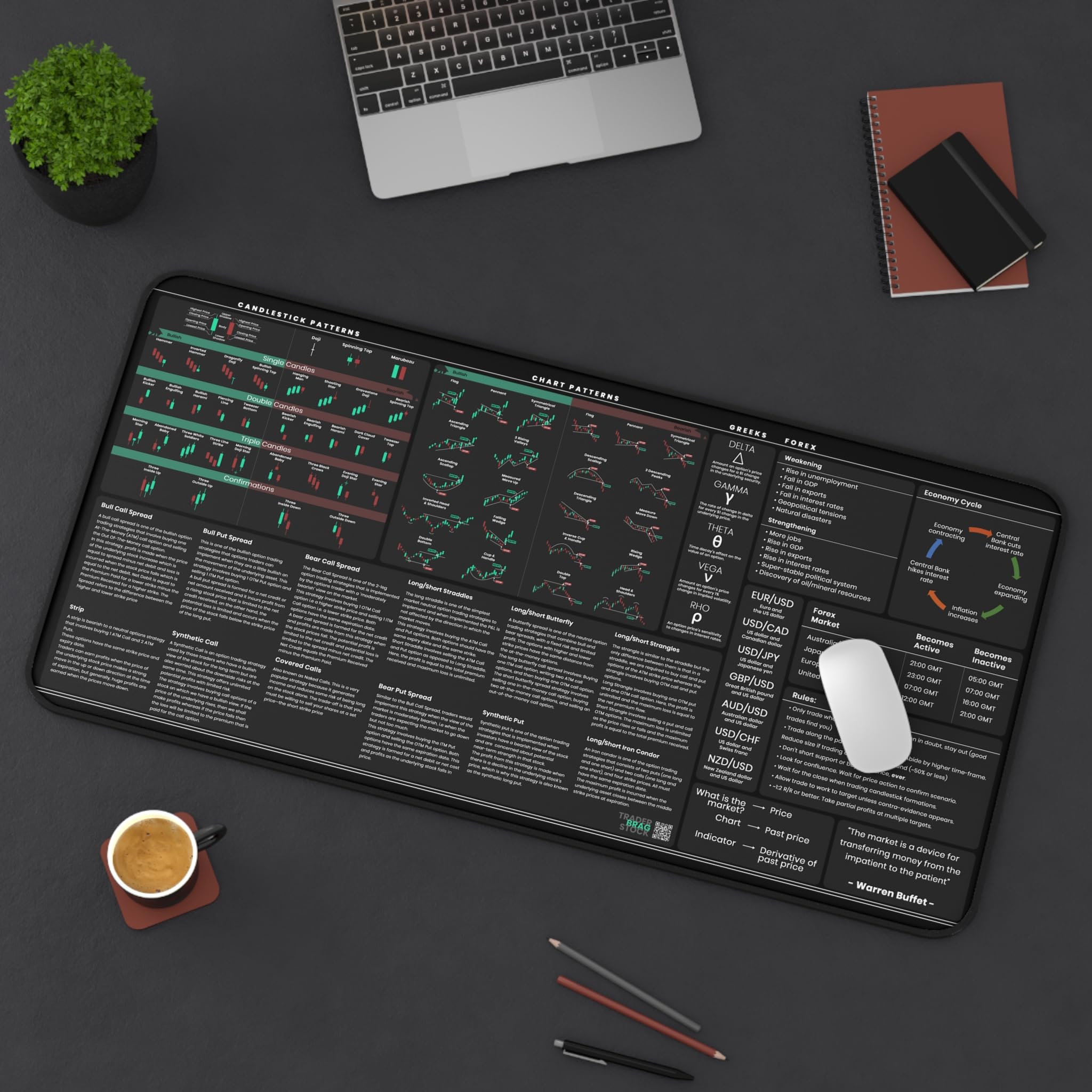 Premium Forex Trading Desk Mat - Large Non-Slip Mouse Pad with Candlestick Chart Patterns for Traders & Investors - Cushioned & Durable Workspace Accessory - Perfect for Home Office, Day Trading Setup and Financial Analysis Workstation