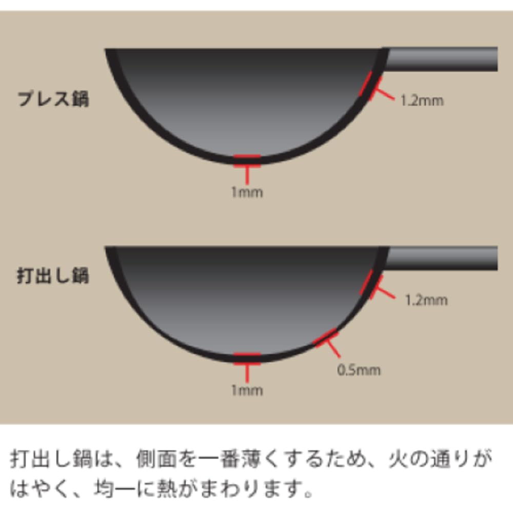 HANAKO H-30 Advanced Deep Fry Pot - 11.8 Inch (30cm) Stainless Steel Frying Pan for Home & Restaurant Use - Perfect for Chicken, Fish, Tempura & Donuts Cooking