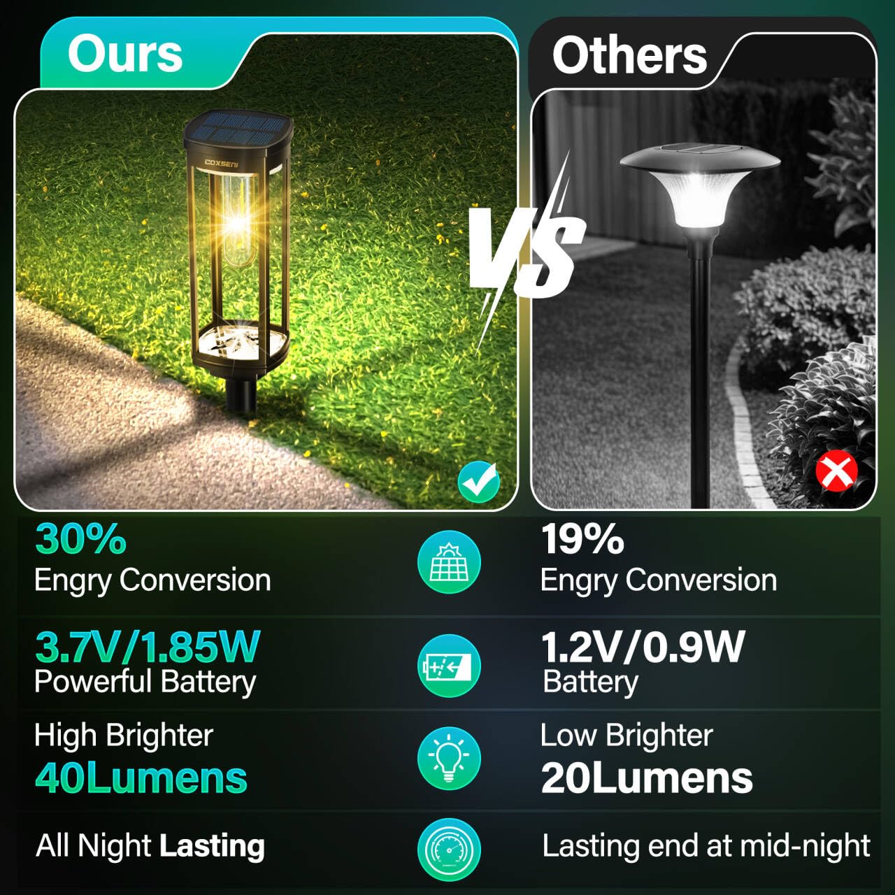 Solar Pathway Lights Outdoor 6 Pack - Waterproof Solar Walkway Lights for Driveway, Lawn, Patio & Yard | Bright LED Landscape Lighting for Garden, Sidewalk & Outdoor Decor | Energy-Efficient Solar Powered Lights for Nighttime Safety & Ambiance