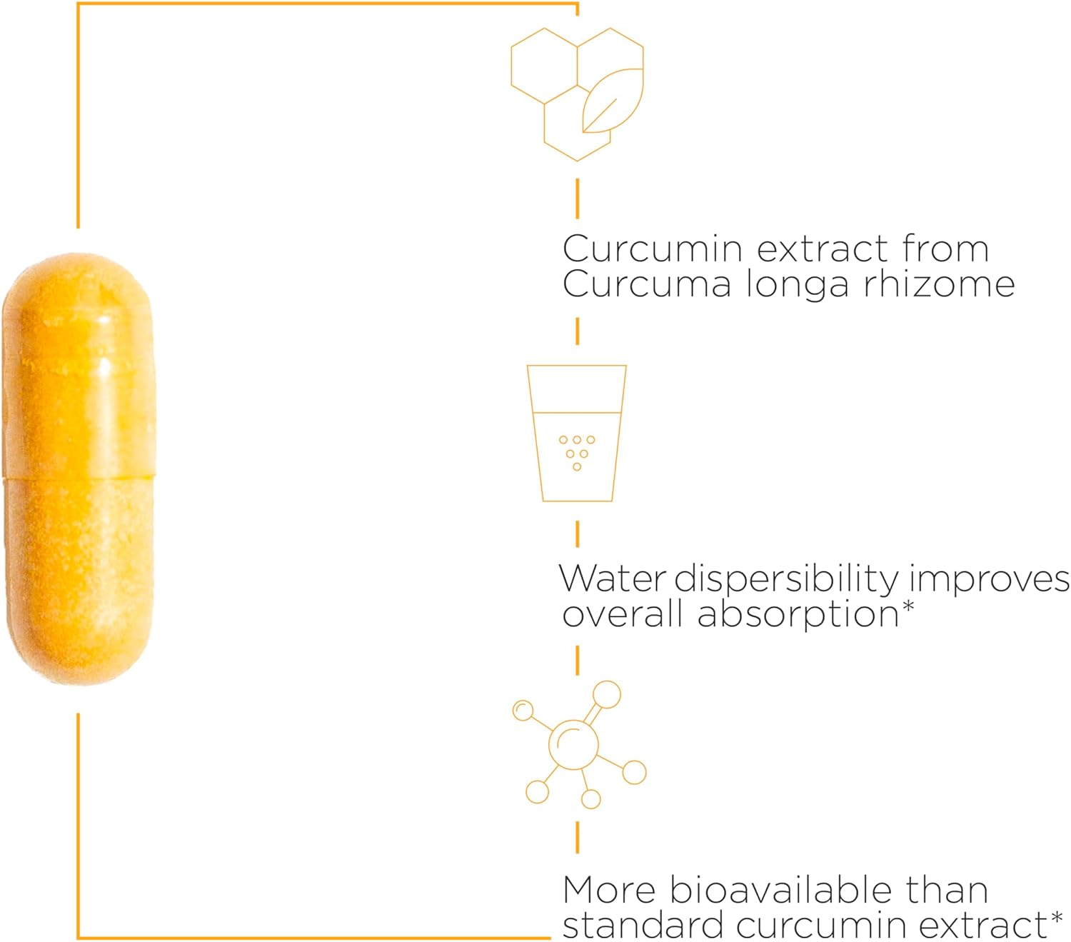 Integrative Therapeutics Theracurmin® HP - High Potency Curcumin Supplement for Joint & Muscle Support - Perfect for Active Lifestyles & Post-Workout Recovery