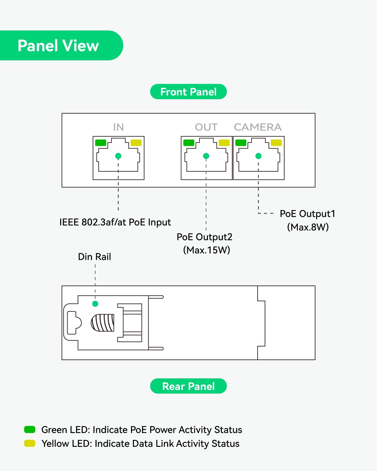 LINOVISION Mini 2 Port POE Extender IEEE 802.3af/at - 1000ft Power Over Ethernet Repeater for Cat5/6 Cable - POE Splitter for 2 Devices Like IP Cameras & VoIP Phones (3 Pack) - Ideal for Home Security & Office Network Expansion