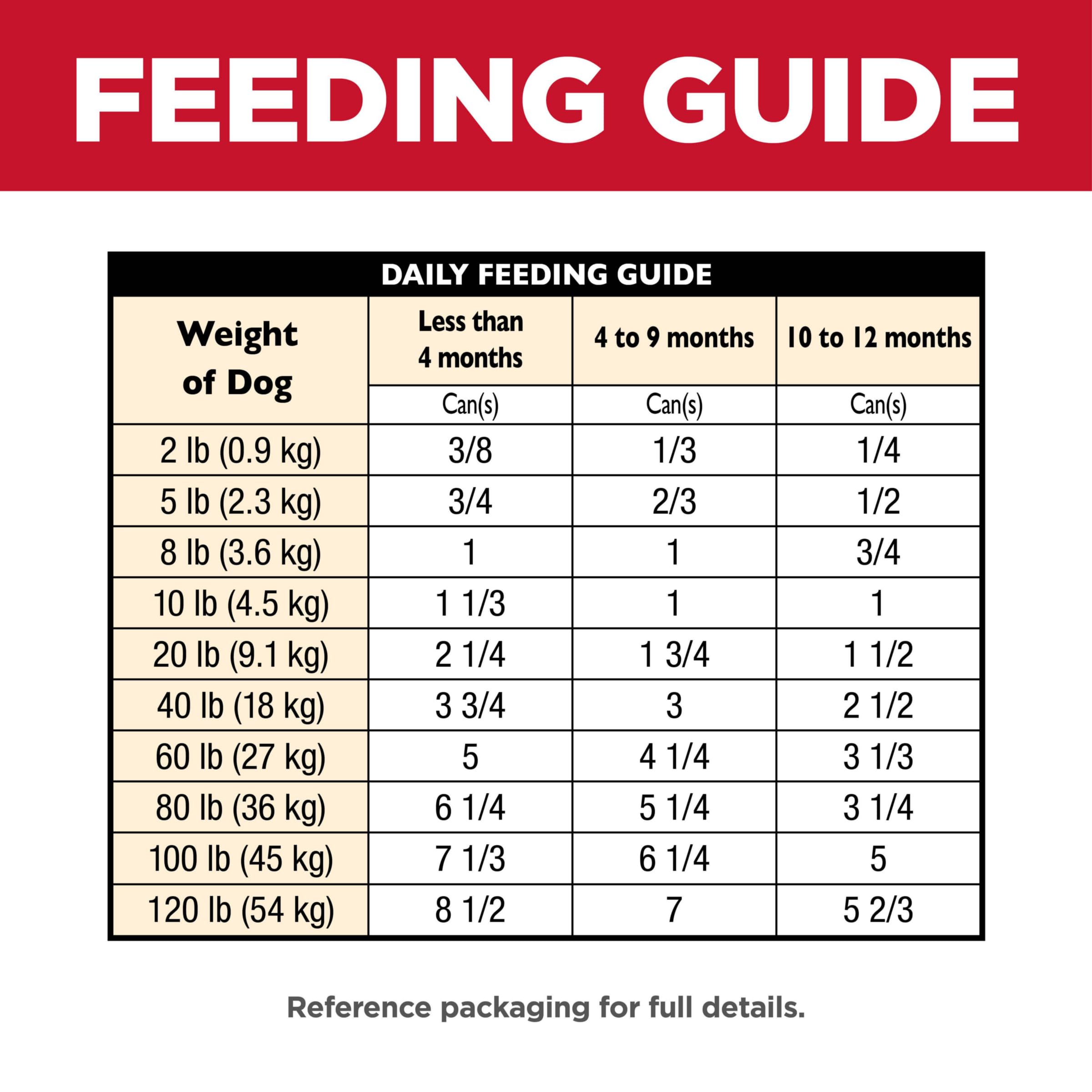 Hill's Science Diet Premium Puppy Wet Dog Food - Chicken & Barley Loaf in Gravy, 13oz Cans (Pack of 12) | High Protein Puppy Food for Growth & Development | Perfect for Weaning Puppies & Small Breed Dogs