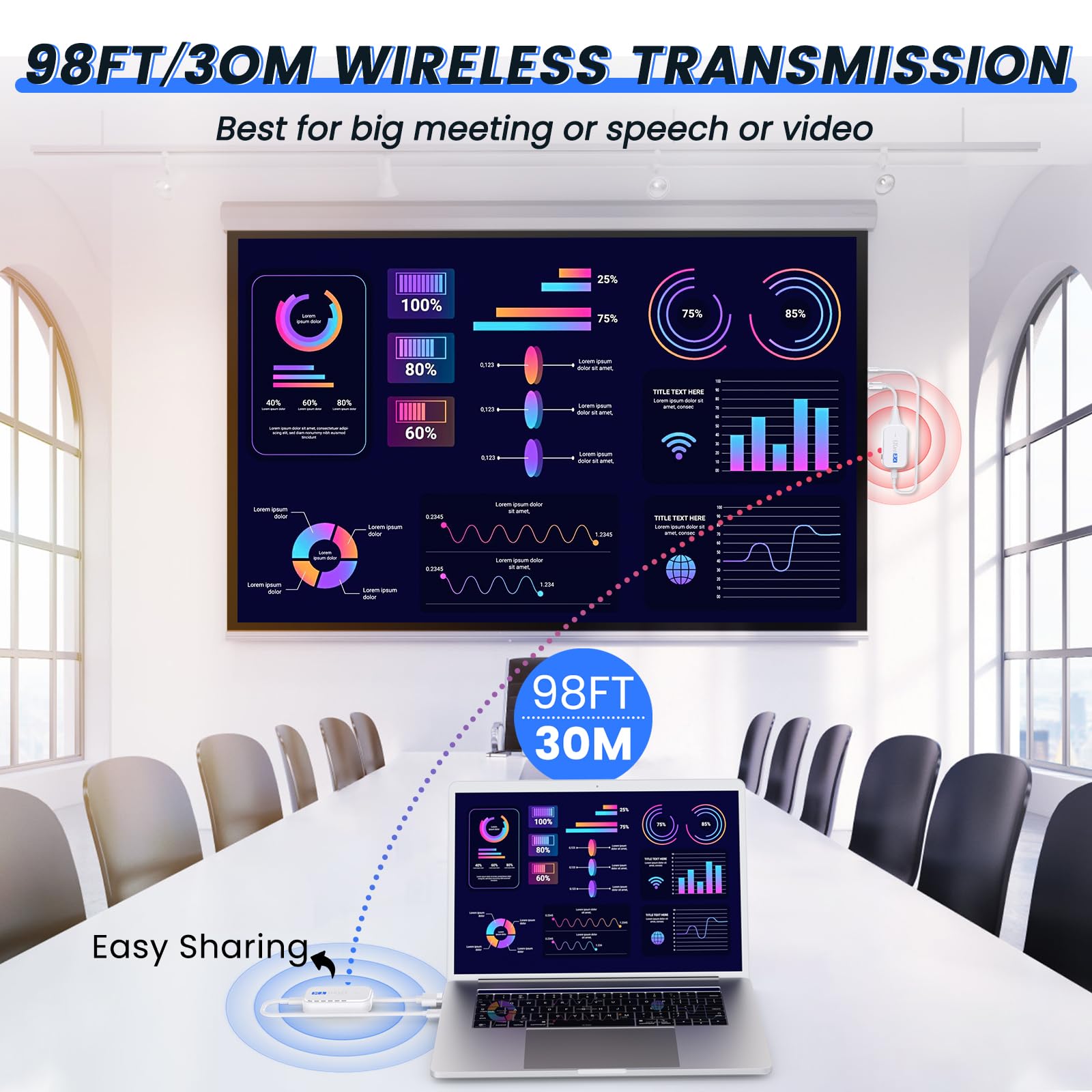 Wireless HDMI Transmitter and Receiver Kit - 98FT/30M Range for Streaming Video & Audio from Laptops/Cameras to TV/Projector | Perfect for Home Theater, Office Presentations, Gaming & Conference Rooms