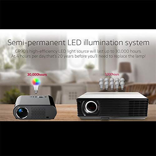 XIAOYUE Mini Projector for Home Entertainment - Portable Bluetooth & WiFi Smart Projector, HD Home Theater & Outdoor Movie Projector - Perfect for Movie Nights, Gaming, and Outdoor Camping