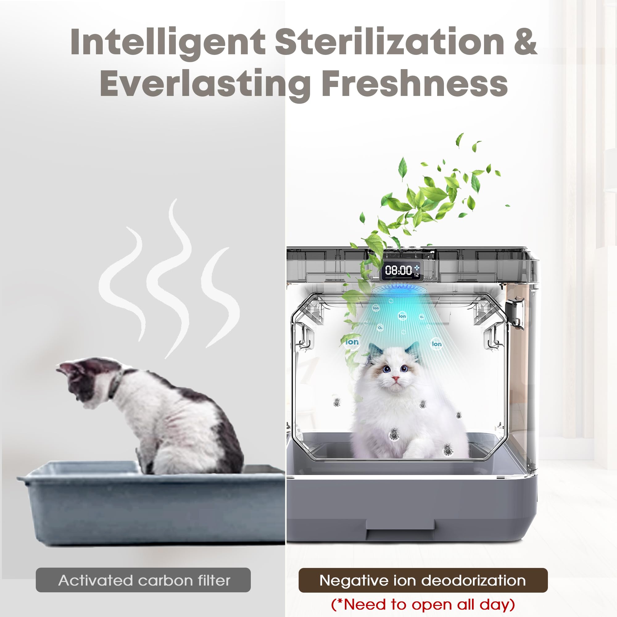 Upgraded Smart Cat Litter Box - Extra Large Enclosed Litter Box with Lid for Multiple Cats | Odor Control & Privacy for Indoor Cats | Perfect for Homes with 2+ Cats
