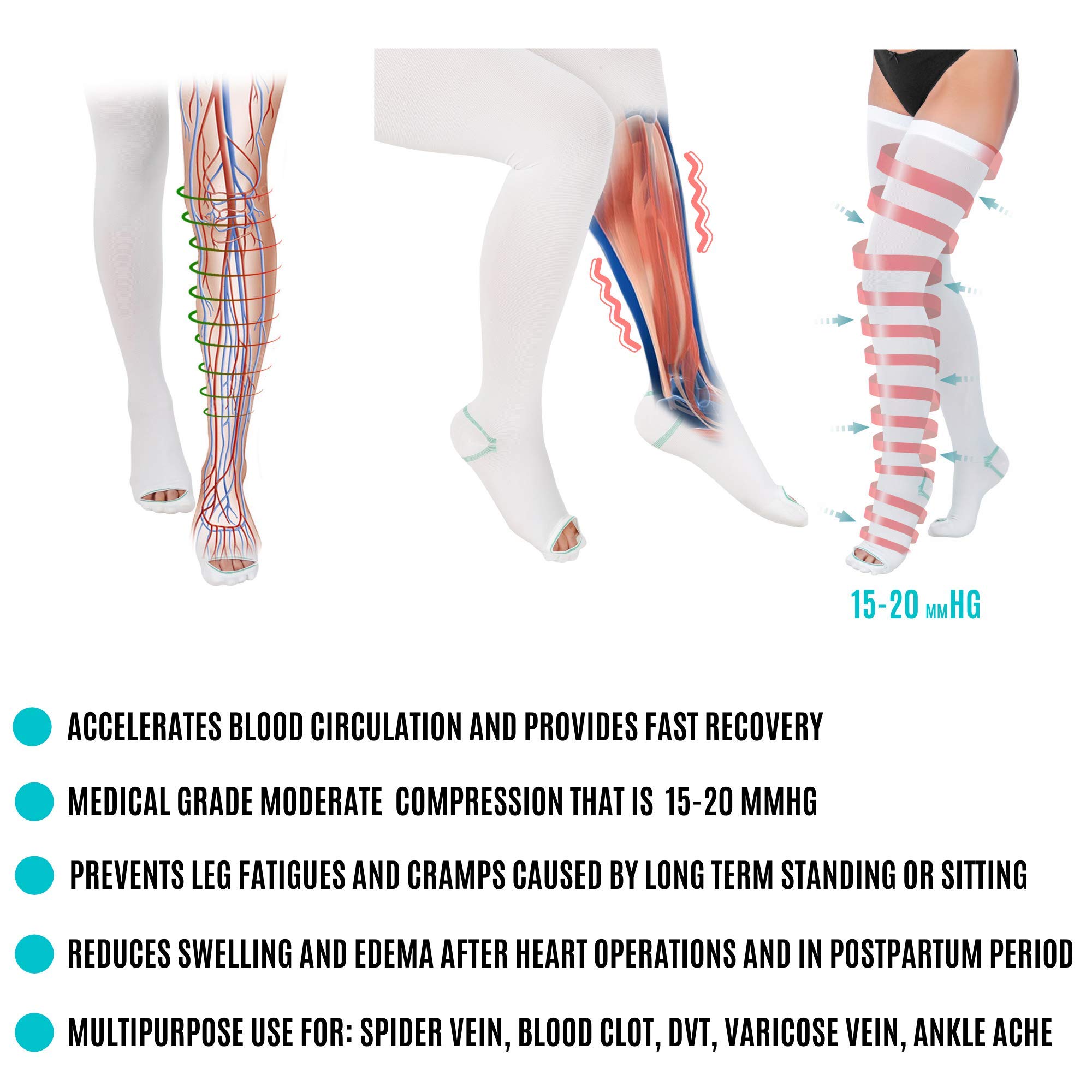 Anti-Embolism Compression Stockings 15-20 mmHg - Thigh High Unisex Medical Socks for Circulation & Swelling Relief - Perfect for Post-Surgery, Travel & Varicose Vein Support