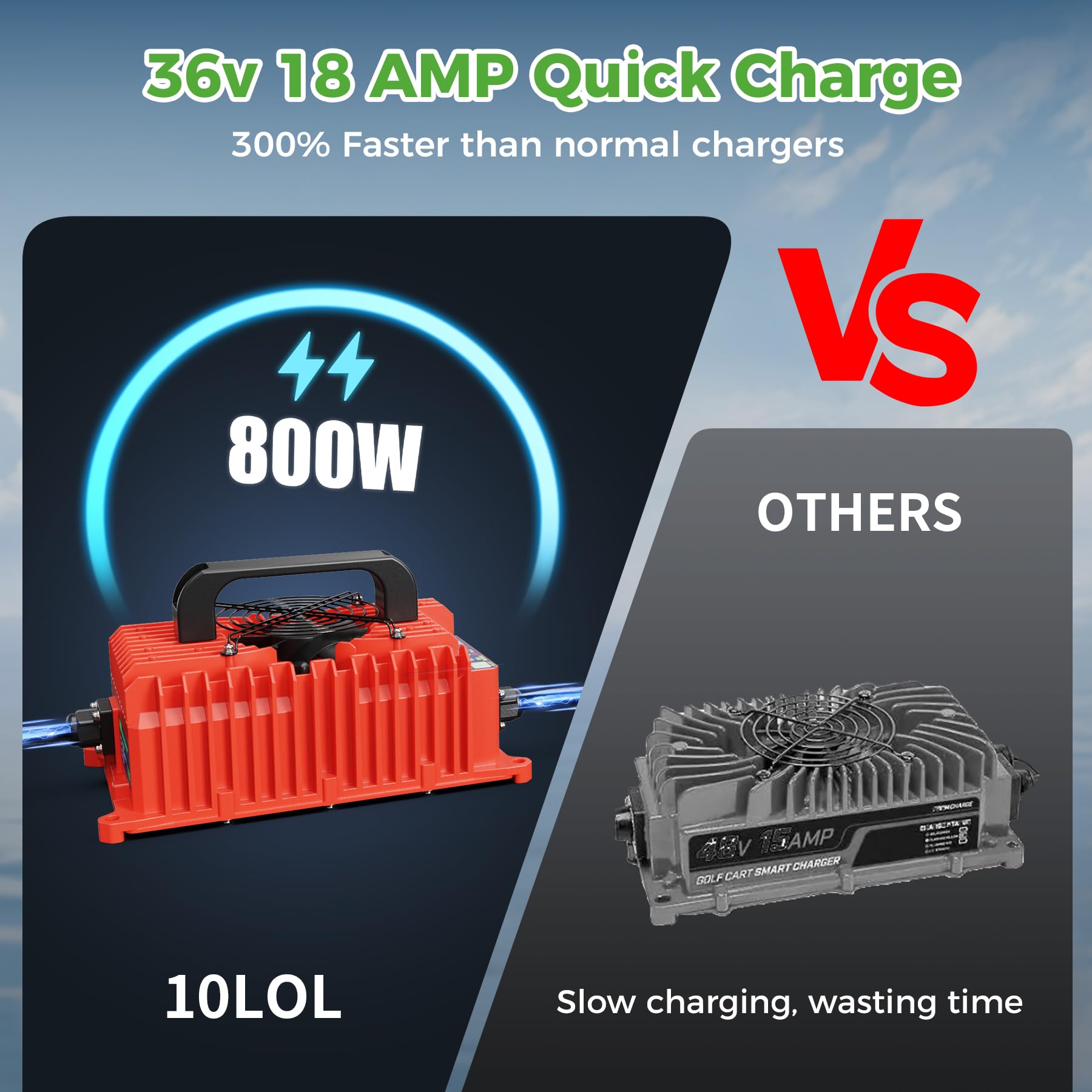10L0L 36V 18AMP Smart Golf Cart Battery Charger for EZGO TXT - D Style Plug Compatible with Lead-Acid & Lithium Batteries - Perfect for Home, Golf Course & RV Use