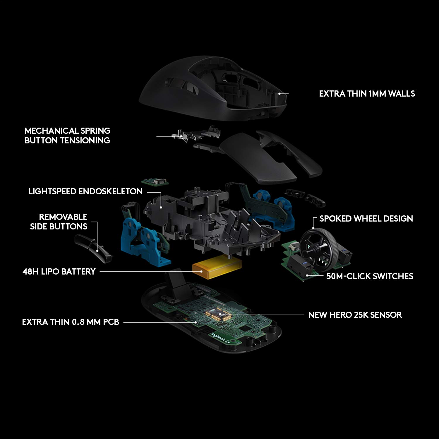 Logitech G Pro Wireless Gaming Mouse - Lightweight Esports Performance for PC & Mac - Perfect for FPS, MOBA & Competitive Gaming