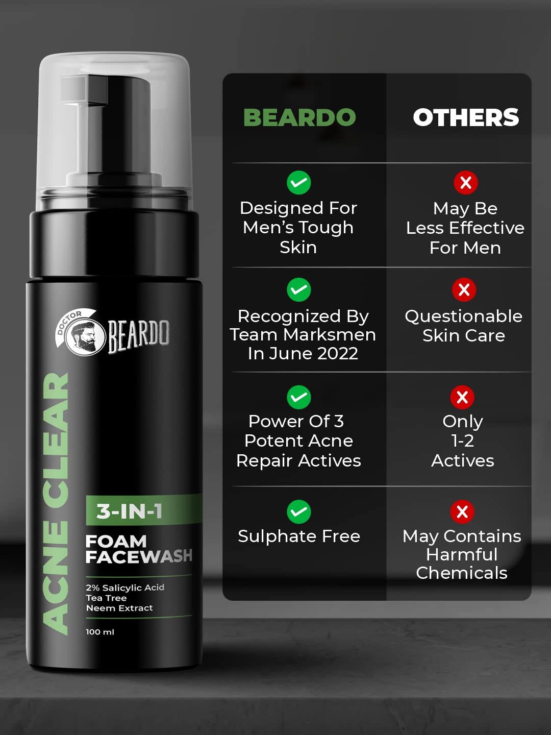 Beardo Acne Clear Foam Face Wash for Men - 100ml | 3-in-1 Acne Treatment with 2% Salicylic Acid | Oil-Free & Pimple Control | Perfect for Daily Skincare Routine & Gym Aftercare