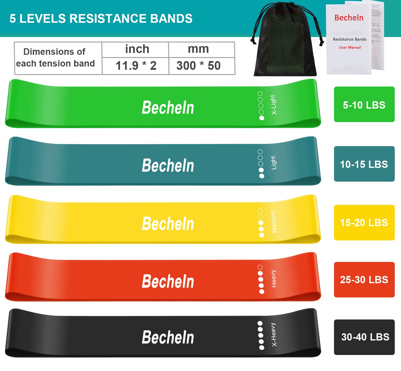 Premium Resistance Bands Set for Yoga, Pilates, Strength Training & Home Workouts – Stretchable Exercise Bands for Muscle Toning, Physical Therapy & Fitness Enthusiasts | Ideal for Gym, Travel & Rehabilitation