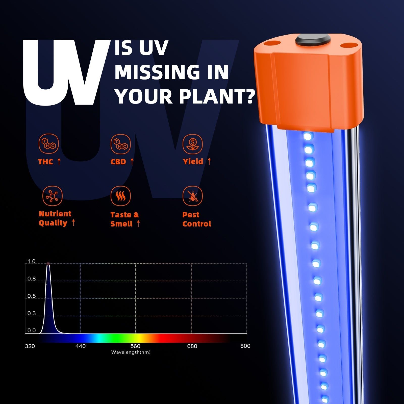 Spider Farmer UV30 & IR16 Supplemental LED Grow Light Bar Set (23.6