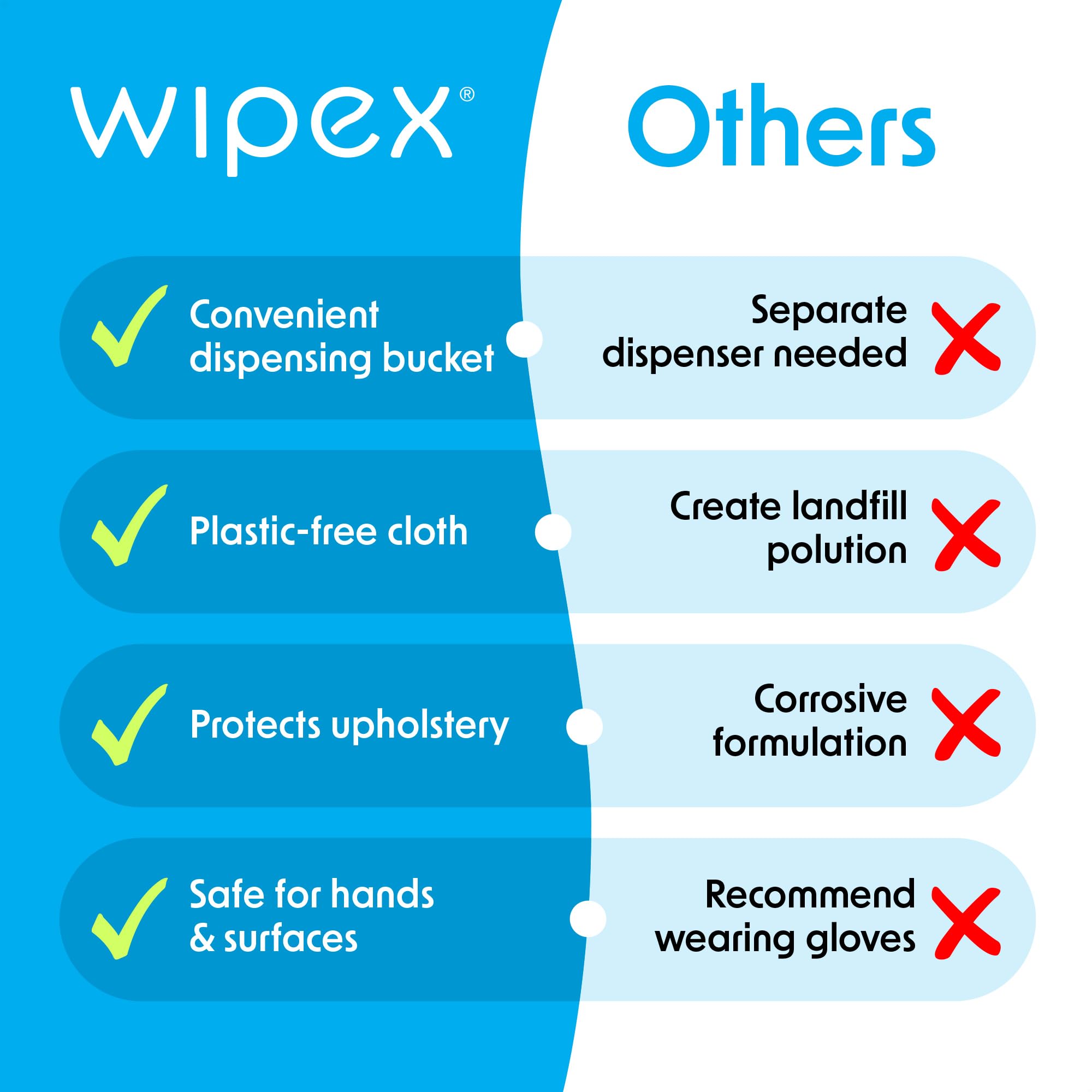 Wipex Gym Wipes Refill Roll - 800 Count per Pack, 4 Pack (3200 Wipes Total) - Plant-Based BZK Fitness Cleaning Wipes for Gym Equipment, Yoga Mats & Workout Gear - Bulk Disposable Sanitizing Wipes for Home & Commercial Gyms
