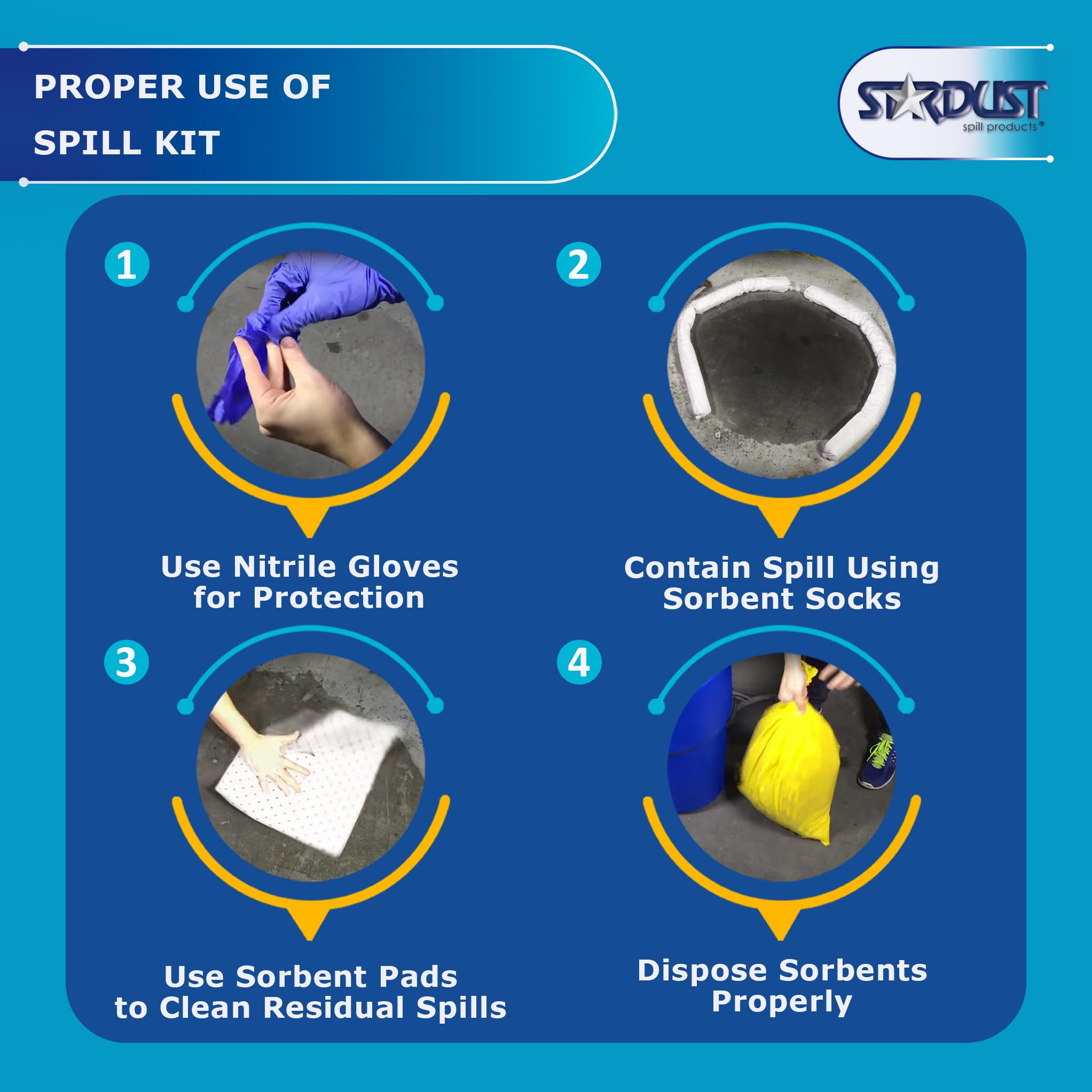 OSHA Approved Stardust Spill Products D905P Oil Spill Kit - Portable Bucket with 20 Oil Absorbent Pads, 3