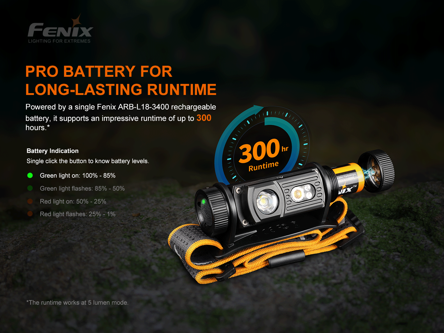 Fenix HM60R 1200 Lumens Rechargeable LED Headlamp for Camping, Hiking, Running & Outdoor Adventures - Waterproof & Lightweight Headlight
