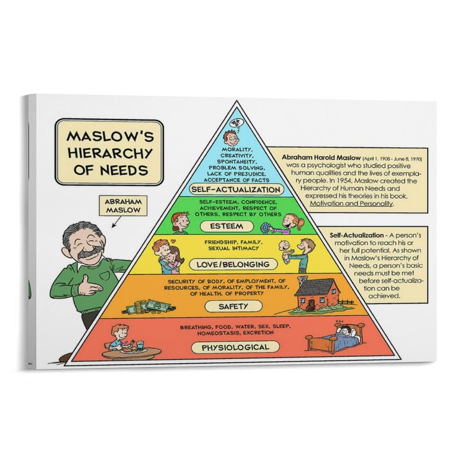 24x36 Inch Maslow's Hierarchy of Needs Canvas Wall Art - Premium Poster Frame for Living Room & Bedroom Decor - Motivational Psychology Painting (40x60cm) - Perfect for Home Office, Classroom & Therapy Room Inspiration
