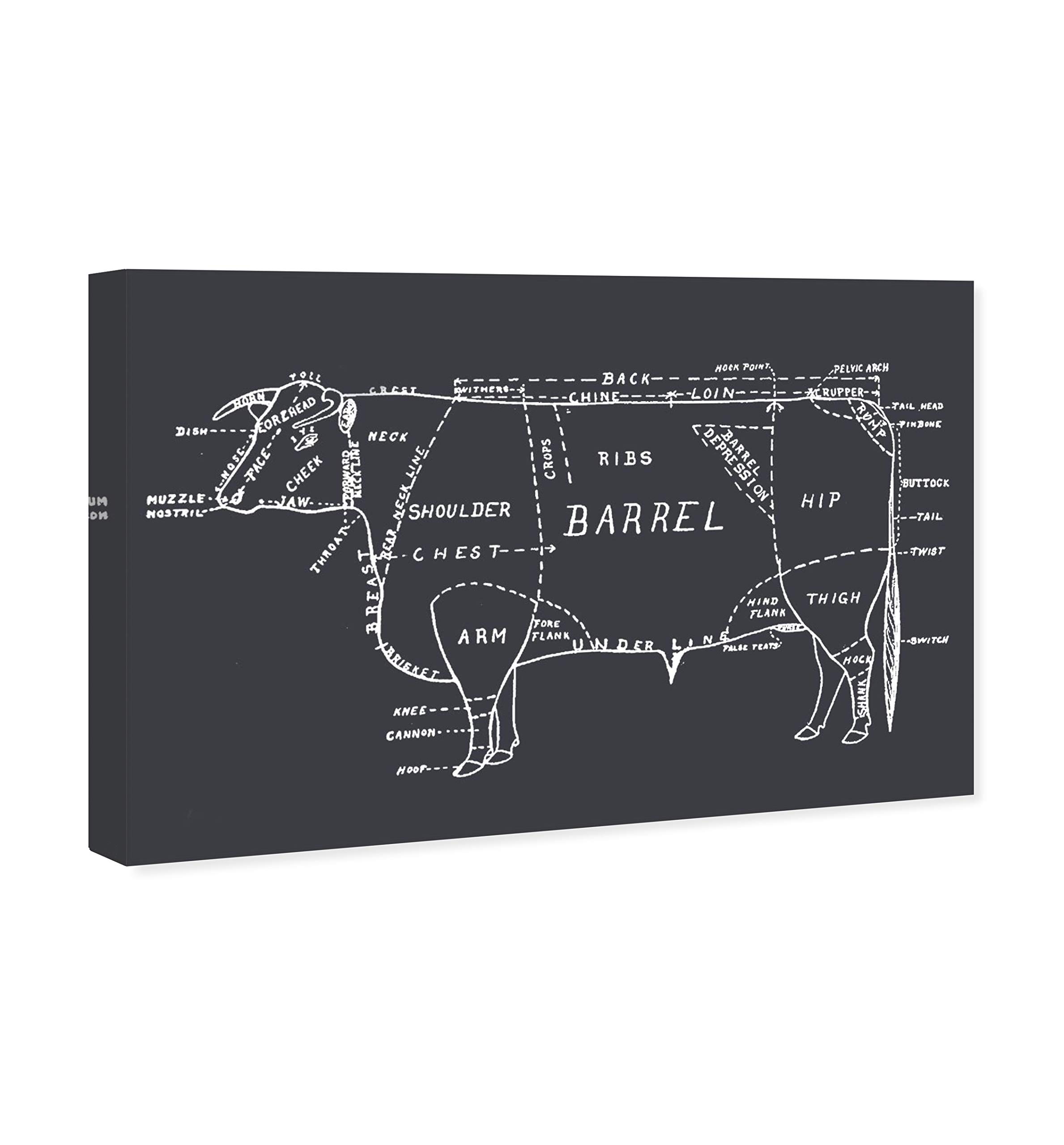Oliver Gal Artist Co. 'Beef' Kitchen Wall Art Canvas Print - Modern Food Decor for Dining Room & Restaurant