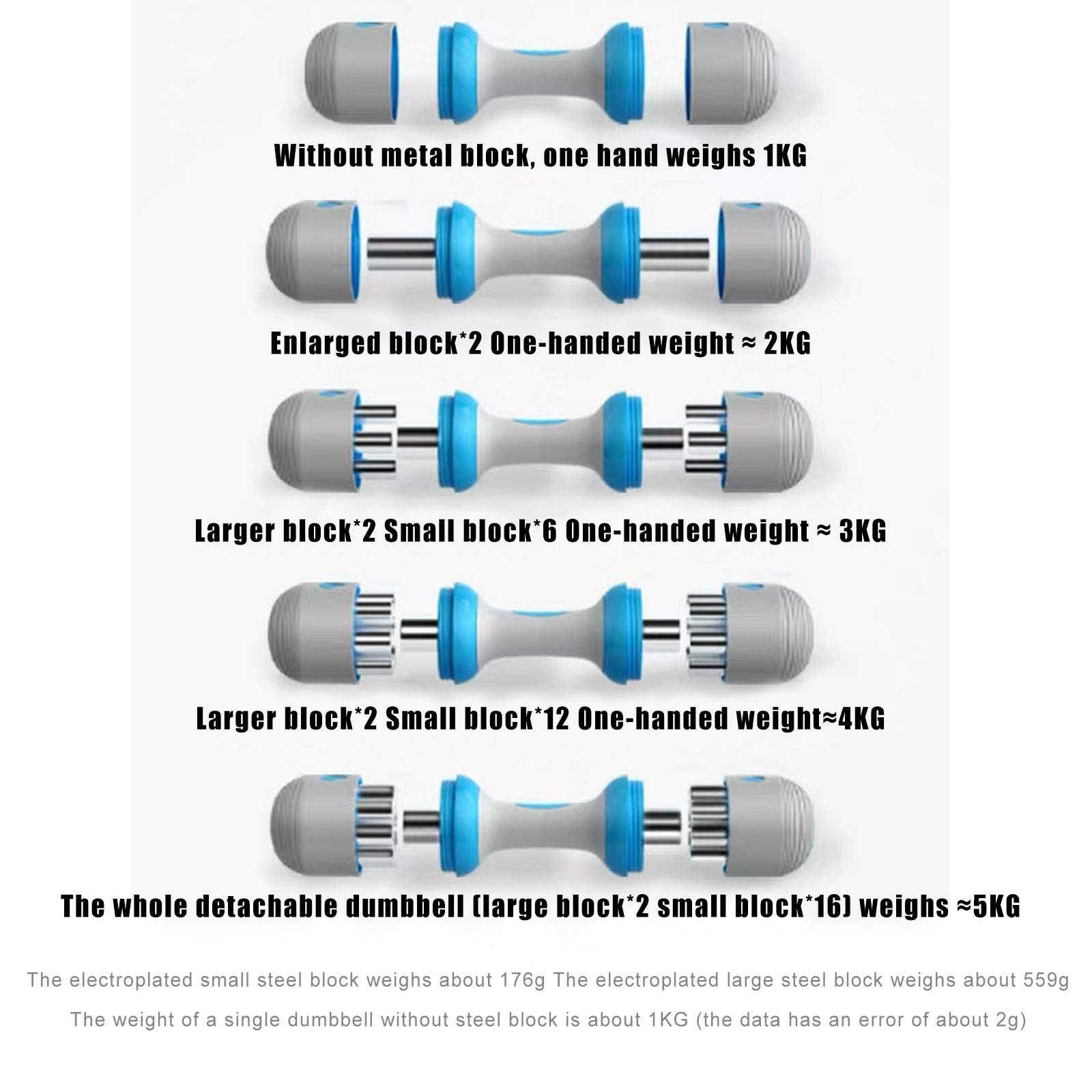 Adjustable Dumbbell Set 5-in-1 with Non-Slip Neoprene Grip - Home Gym Equipment for Full Body Workout, Strength Training & Office Fitness - Includes Weight Plates for Versatile Exercise Routines