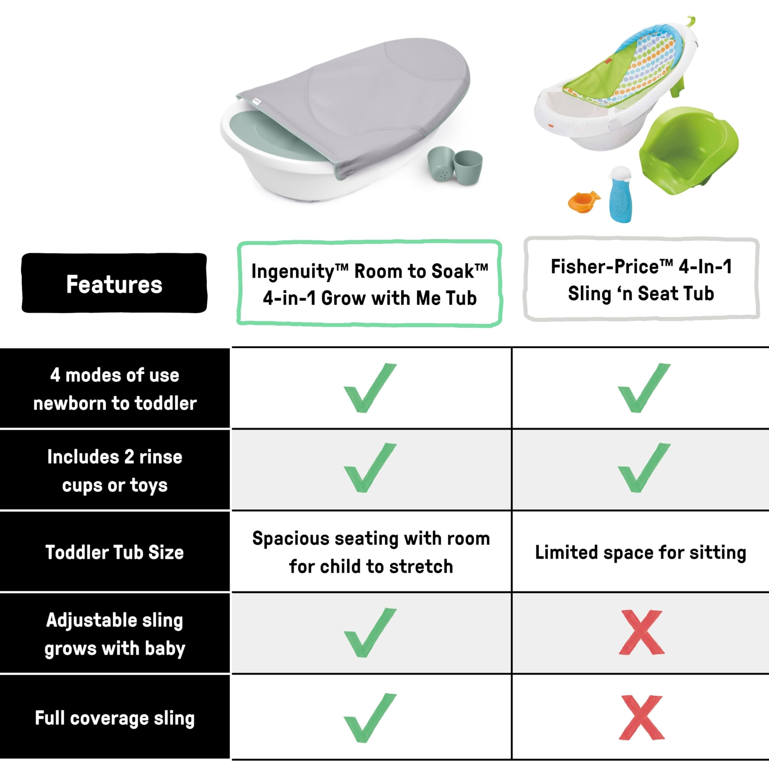 Ingenuity Room to Soak 4-in-1 Baby Bath Tub for Newborn to Toddler | Adjustable Sling & Supportive Seat | Includes 2 Pour & Rinse Cups | Easy Drain Plug | 0M+ | Perfect for Bath Time Safety & Comfort in Nursery or Travel