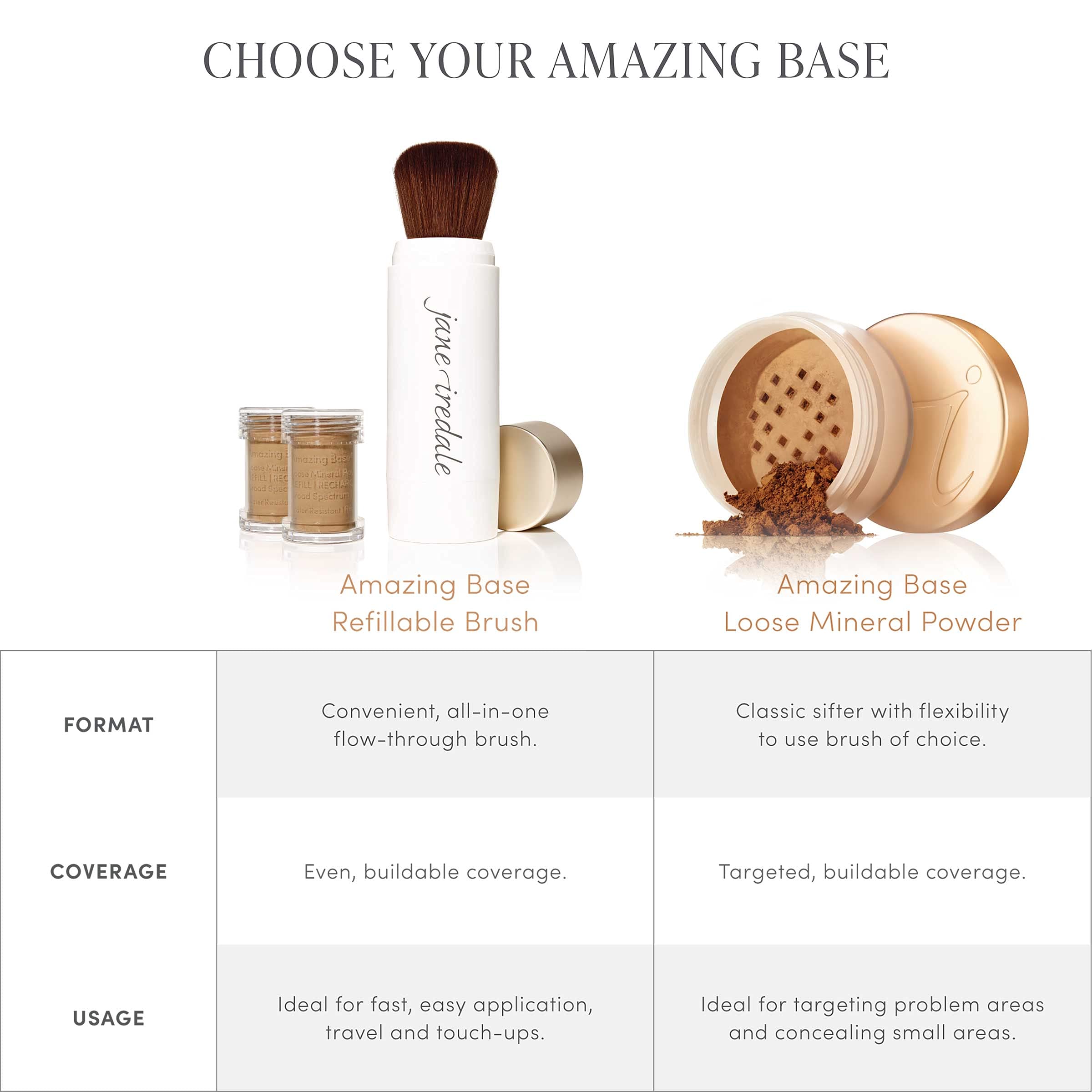 Jane Iredale Amazing Base Loose Mineral Powder - SPF 20 Luminous Foundation | Oil-Free, Talc-Free & Weightless | Vegan & Cruelty-Free Makeup | Perfect for Daily Wear & Natural Sun Protection