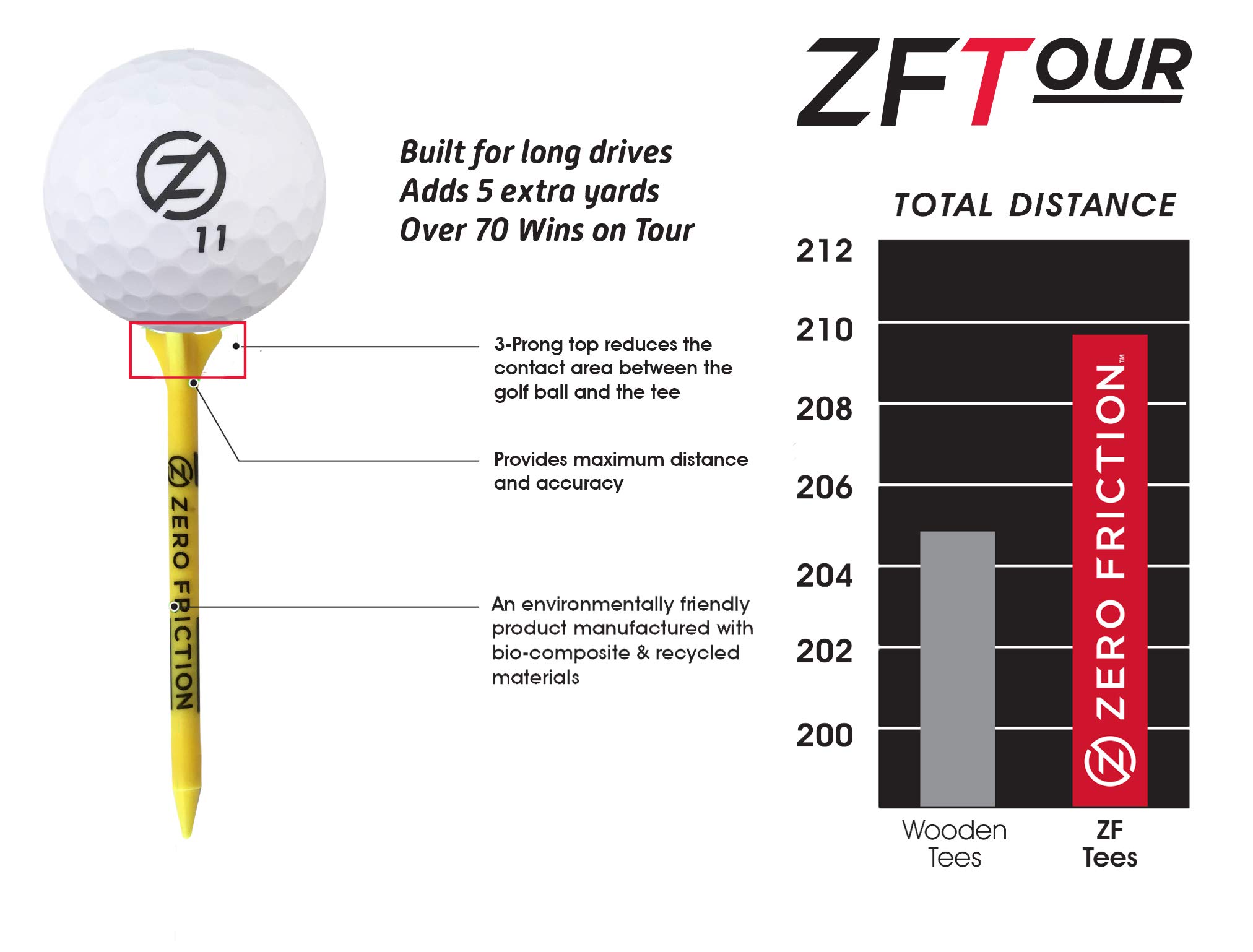 Premium Zero Friction Golf Accessories Set - Pro Performance Golf Gloves, Matte Finish Golf Balls, Durable Athletic Backpack, High-Performance Tees & Absorbent Golf Towel | Perfect for Tournaments, Driving Range & Golf Course Practice