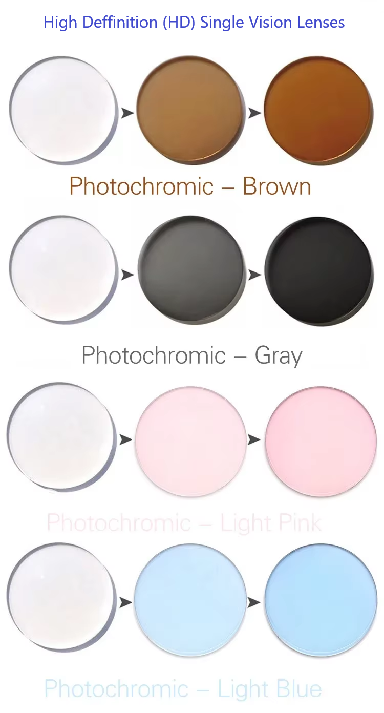 Aror Single Vision Aspheric Photochromic Lenses - Clear to Dark Transition Glasses for Indoor & Outdoor Use | UV Protection & Anti-Glare for Driving, Reading & Daily Activities