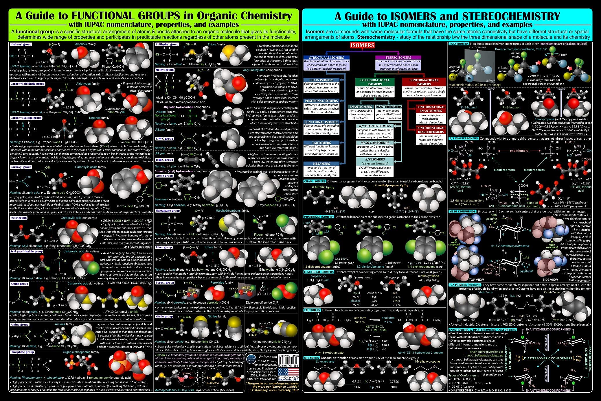 2IN1 Organic Chemistry Poster with Functional Groups & Isomers - 20x30 Inch Laminated Photo Art Print - Wet & Dry Erase Safe | Science Classroom Decor, Study Aid for Students, Lab Reference Chart