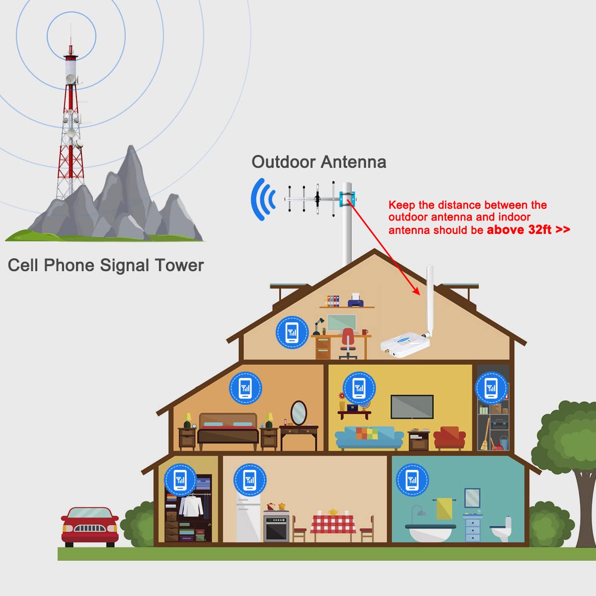 AT&T 5G/4G LTE Cell Phone Signal Booster for Home - Compatible with T-Mobile, Supports Band 12/17 - Improve Weak Reception for Home & Office Use
