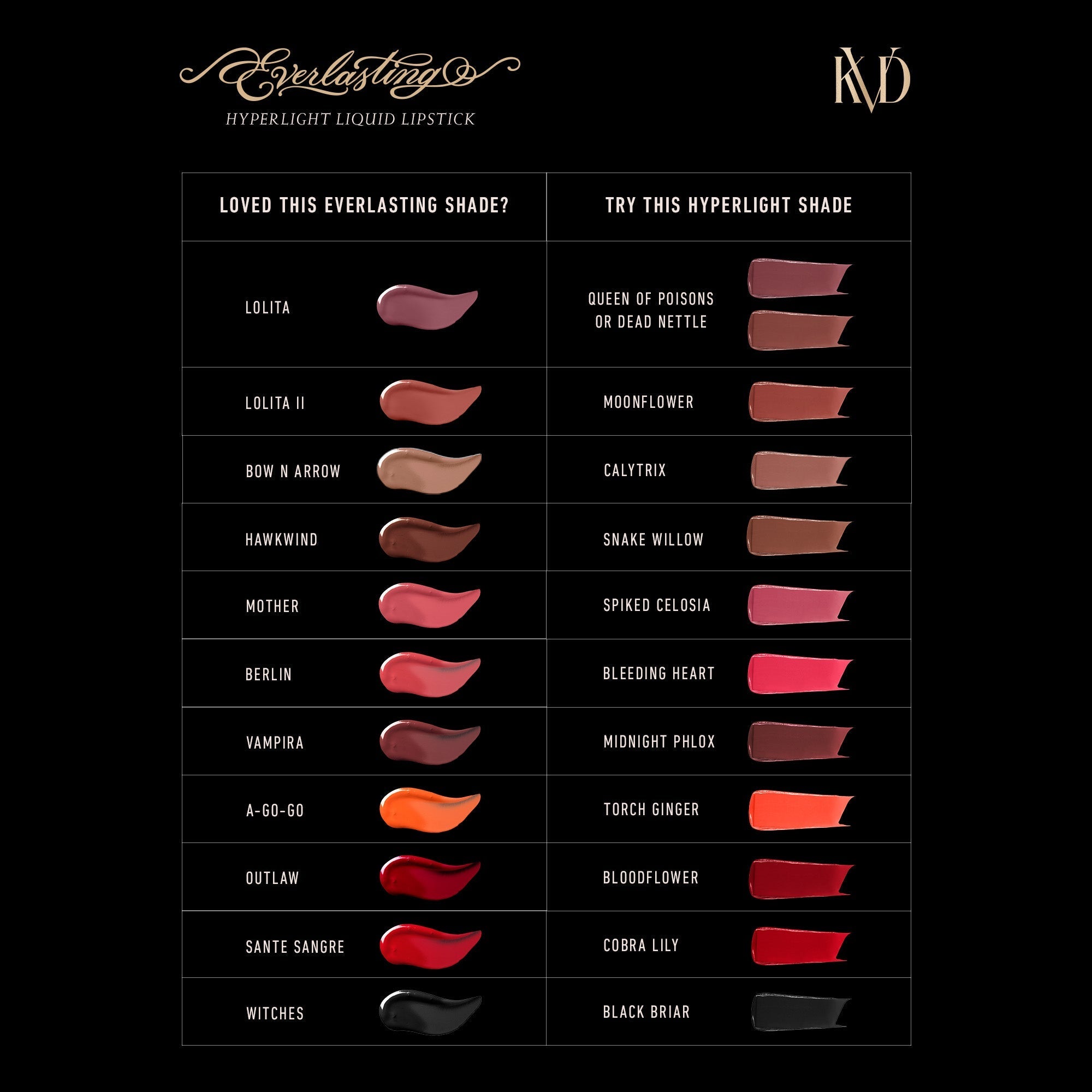 Everlasting Hyperlight Transfer-Proof Liquid Lipstick - Long-Lasting Matte Finish, Non-Drying Formula for All-Day Wear | Perfect for Parties, Dates, and Everyday Makeup Looks