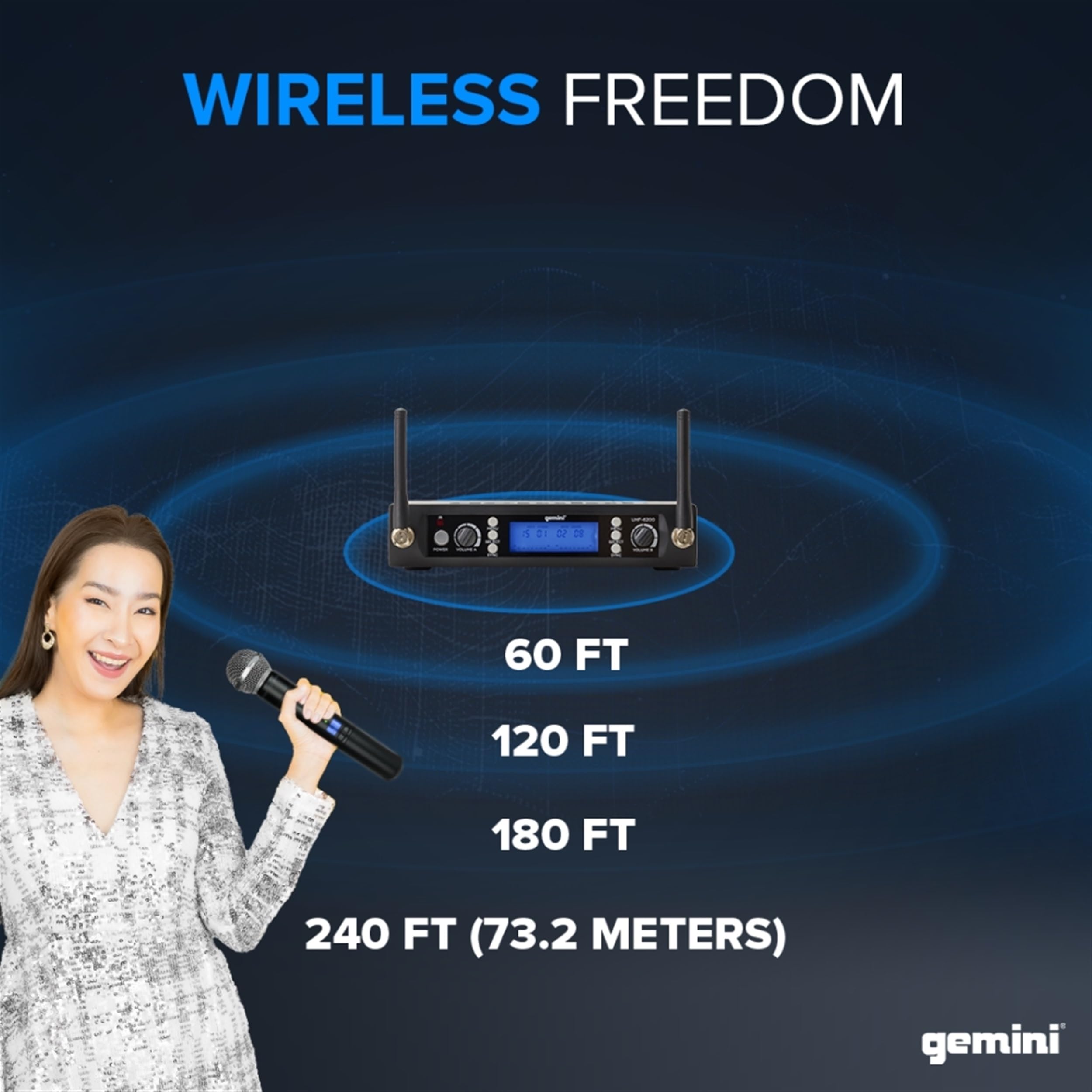 Gemini Sound UHF-6200M Professional Wireless Microphone System - Dual Handheld Mics with UHF Receiver, 150ft Range, LCD Display & Clear Audio | Ideal for Live Performances, Church Services, Wedding Ceremonies & Corporate Events