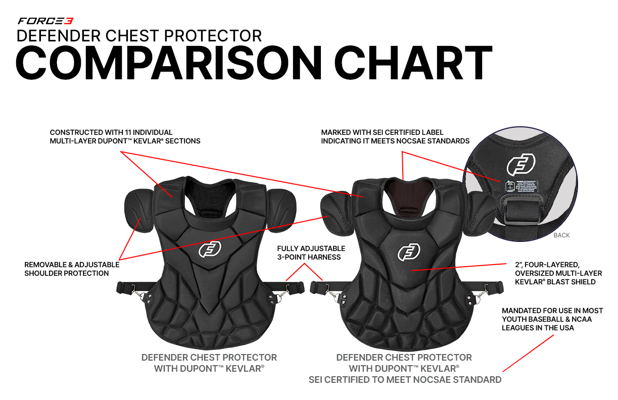 FORCE3 Defender Solid State Catcher Chest Protector - Baseball & Softball Chest Guard for Catchers - Protective Gear for Youth & Adult Players - Perfect for Games & Training Sessions