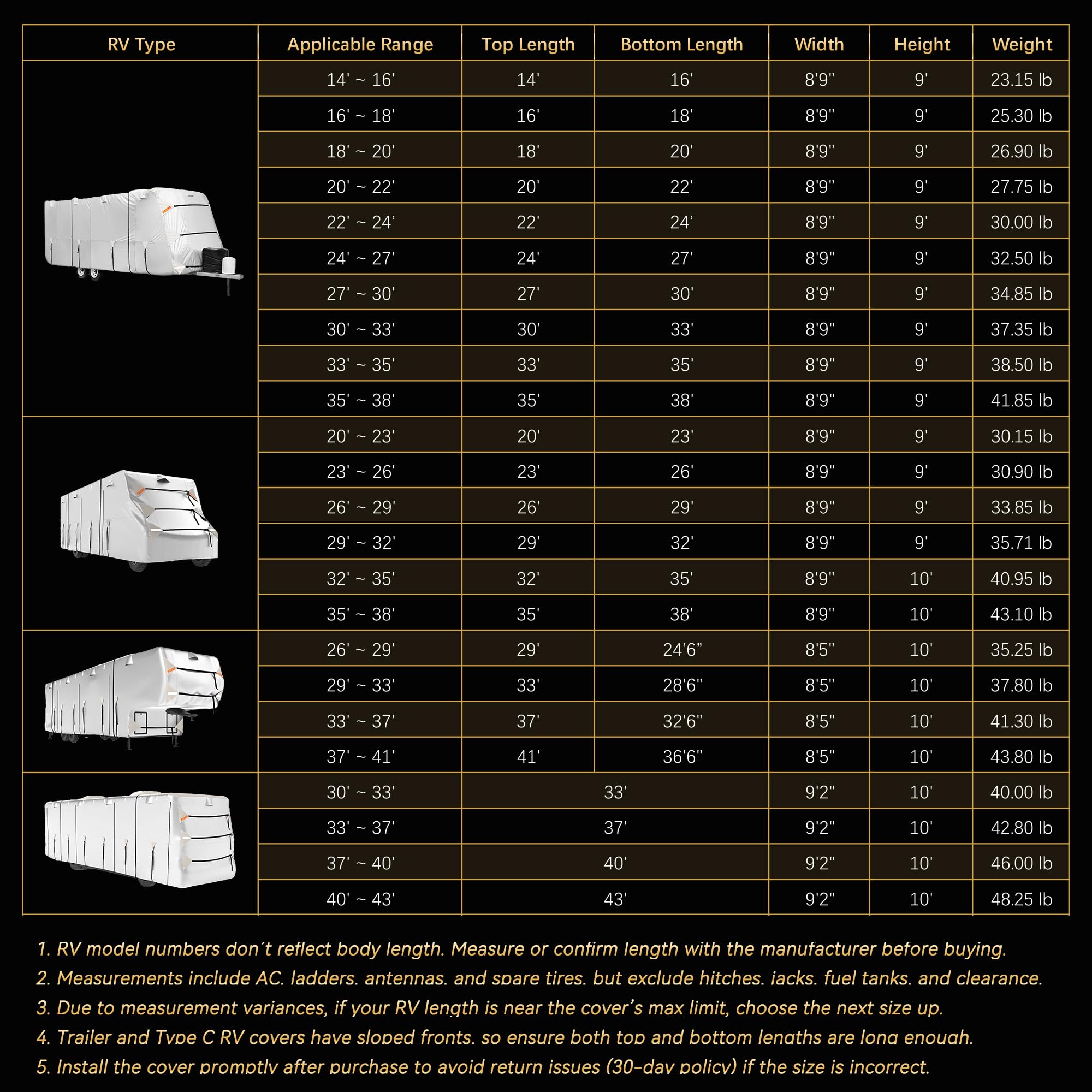 Oxford Fabric Class C RV Cover 29'-32' Waterproof, Rip-Resistant, Anti-UV Motorhome Camper Cover for Winter Snow Protection - Includes Jack Cover, 4 Tire Covers & Gutter Covers | Perfect for Outdoor Storage, Winter Weather & Long-Term Vehicle Protection
