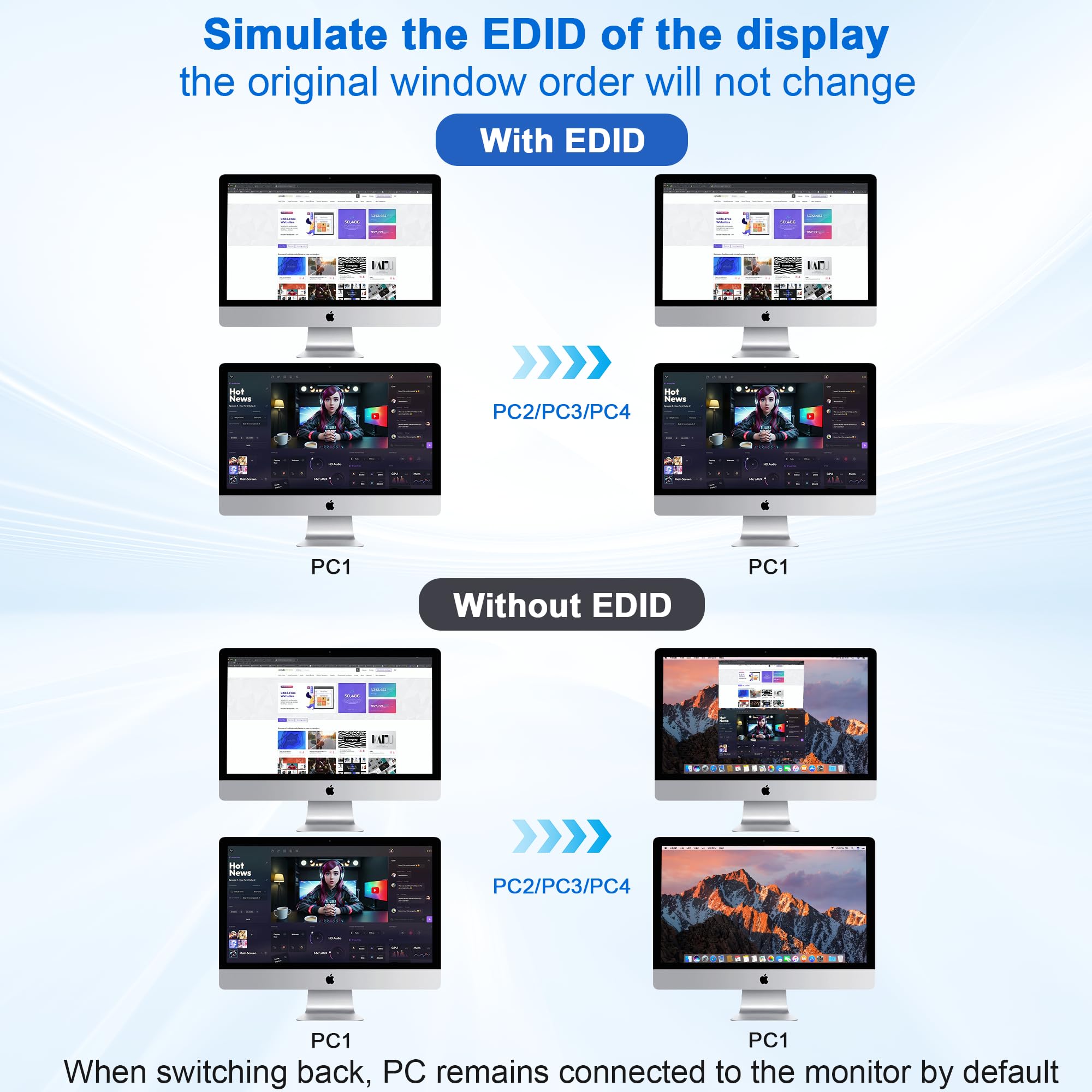 4 Port USB 3.0 HDMI KVM Switch for 4 Computers & Dual Monitors - 4K@60Hz, EDID Support, Audio/Mic & 3 USB Ports - Ideal for Home Office, Gaming Setup & Multi-PC Workstations