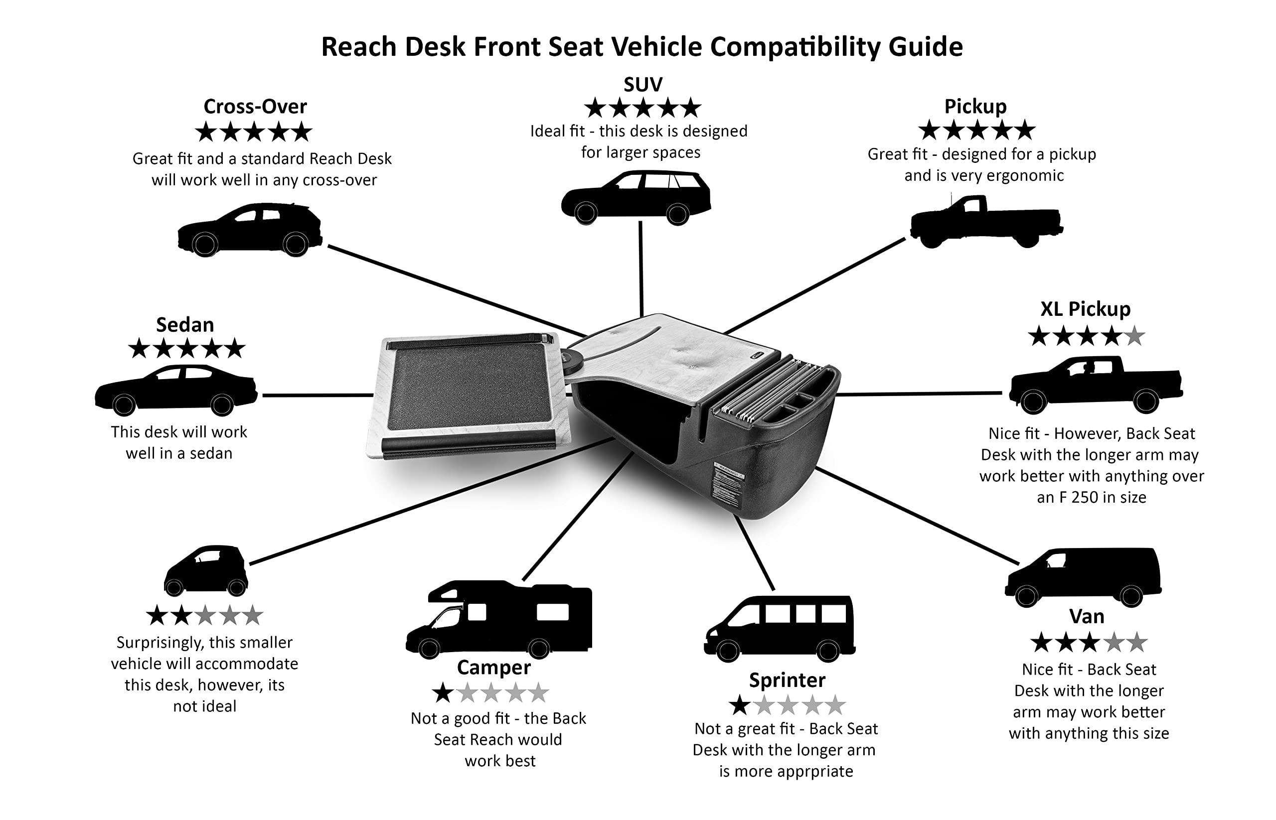AutoExec AUE10070 Reach Front Seat Car Desk - Black Finish - Portable Laptop Tray for Work & Travel - Perfect for Business, Commuting & Road Trips
