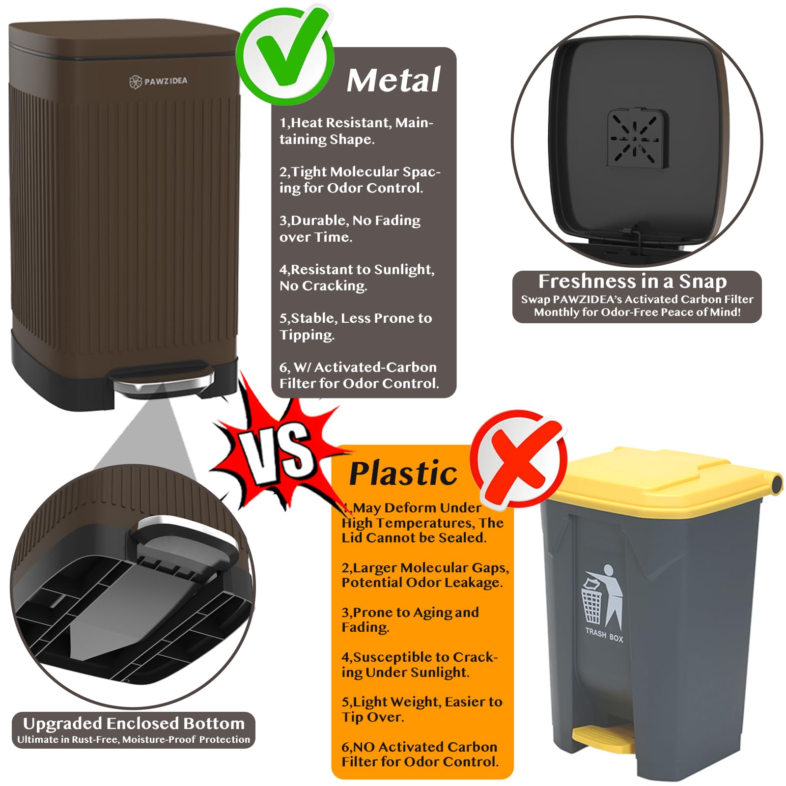 PAWZIDEA 5.3 Gallon Odor-Proof Dog Waste Station with Lid - Activated Carbon Outdoor Pet Poop Trash Can, Waterproof Dog Poop Disposal Bin for Backyard, Garden & Patio - Ideal for Pet Waste Management & Odor Control
