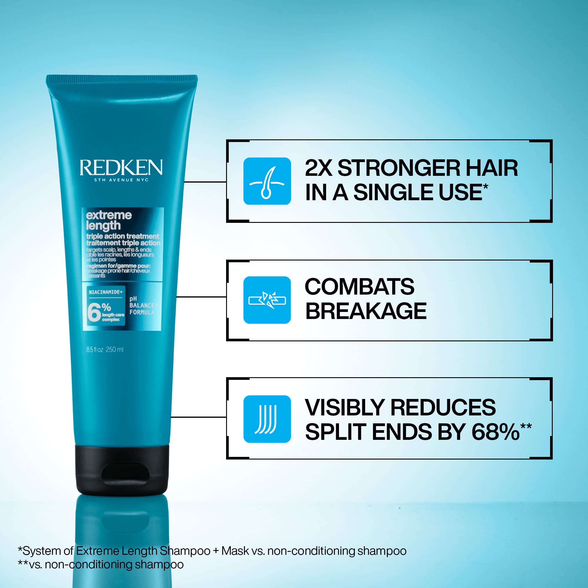 Redken Extreme Length Triple Action Treatment Mask - Biotin & Niacinamide Infused Rinse-Out Hair Mask for Damaged Hair | Deep Conditioning Treatment for Long & Strong Hair | Perfect for Salon & Home Use