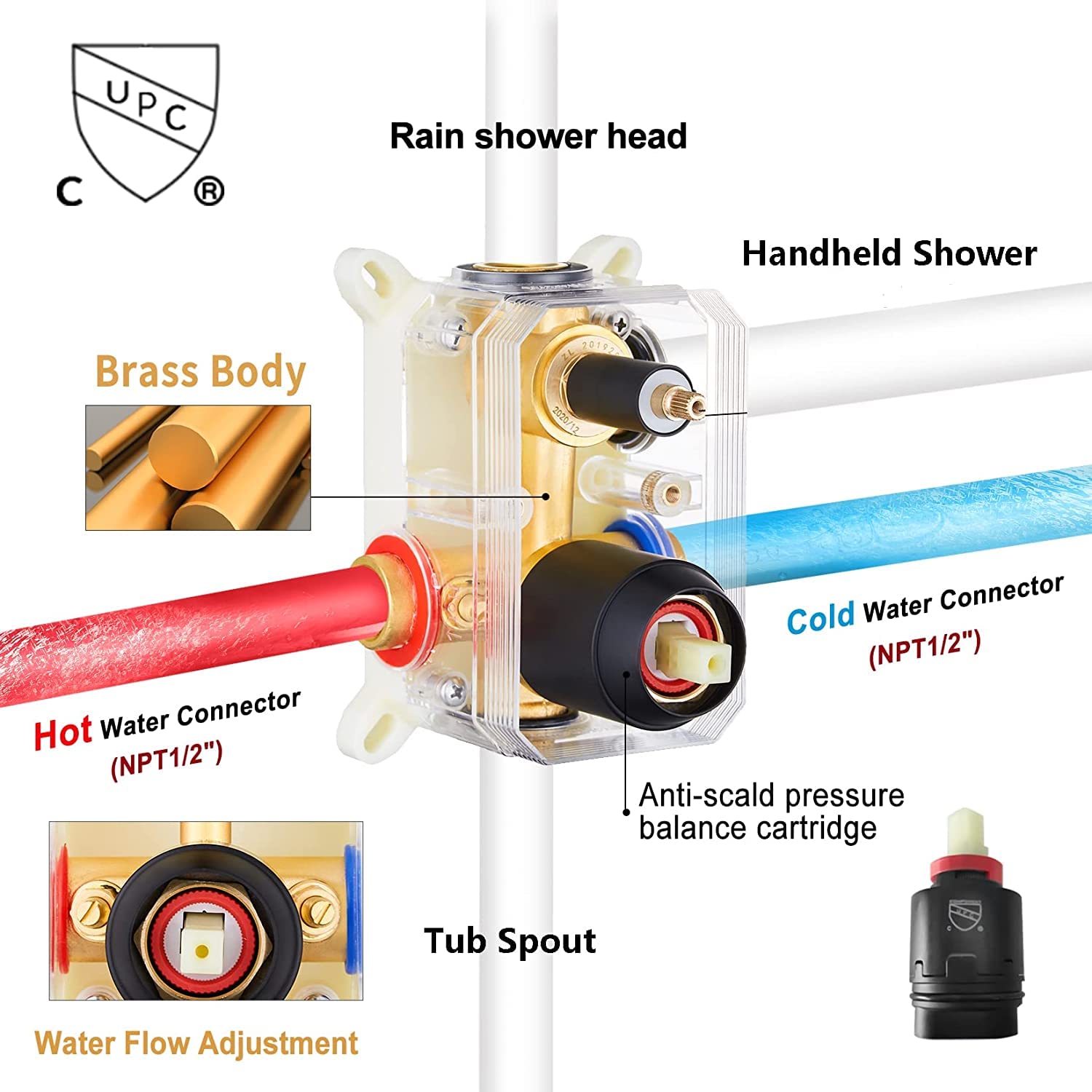 Black Wall Mount Bathtub Shower System - 3 Function Tub & Shower Trim Kit with 12 Inch Rain Shower Head, Handheld Spray & Tub Spout - Includes Rough-in Valve for Easy Installation - Perfect for Bathroom Renovation & Modern Home Spa Experience
