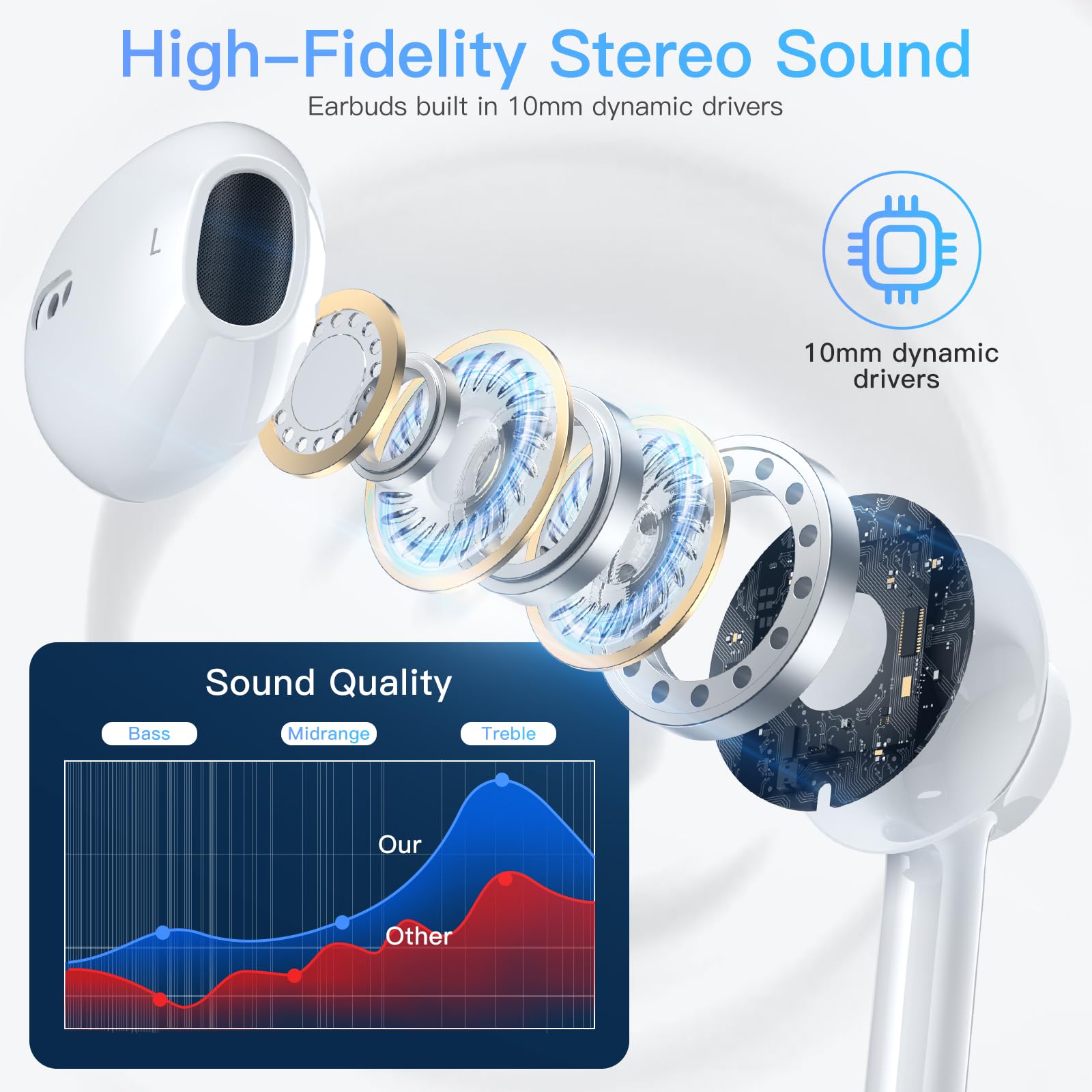MFi Certified USB C Wired Headphones for iPhone 16 Pro Max/16 Pro/16 Plus/15 - HiFi Stereo Earbuds with Mic & Volume Control - Perfect for Music, Gaming & Video Calls on iPhone & iPad Pro