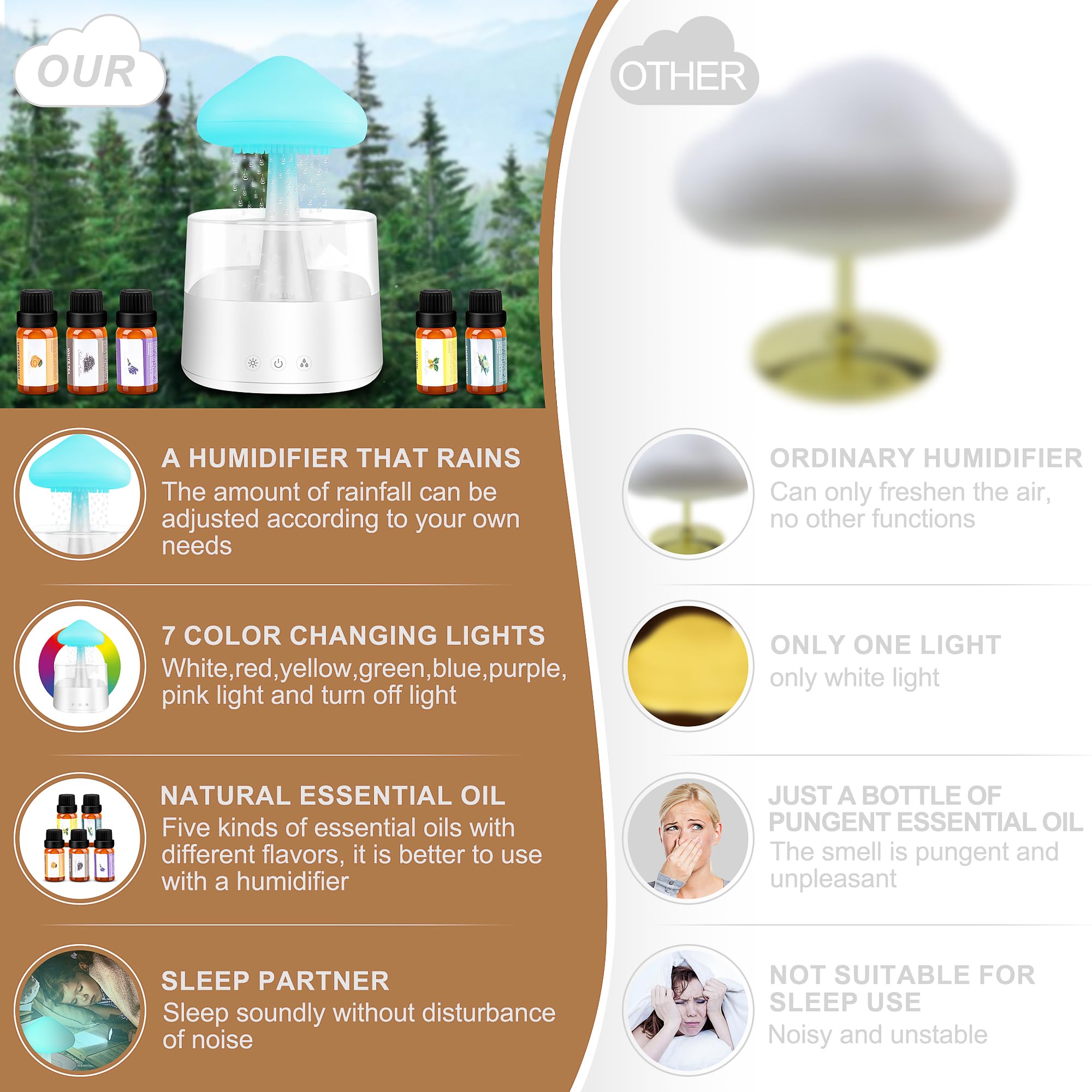 Rain Cloud Humidifier with Essential Oil Diffuser - 7 Color Changing Night Light for Bedroom, Desk & Nursery - White Mushroom Cloud Humidifier for Better Sleep, Relaxation & Mood Enhancement (Perfect for Aromatherapy, Meditation & Stress Relief)