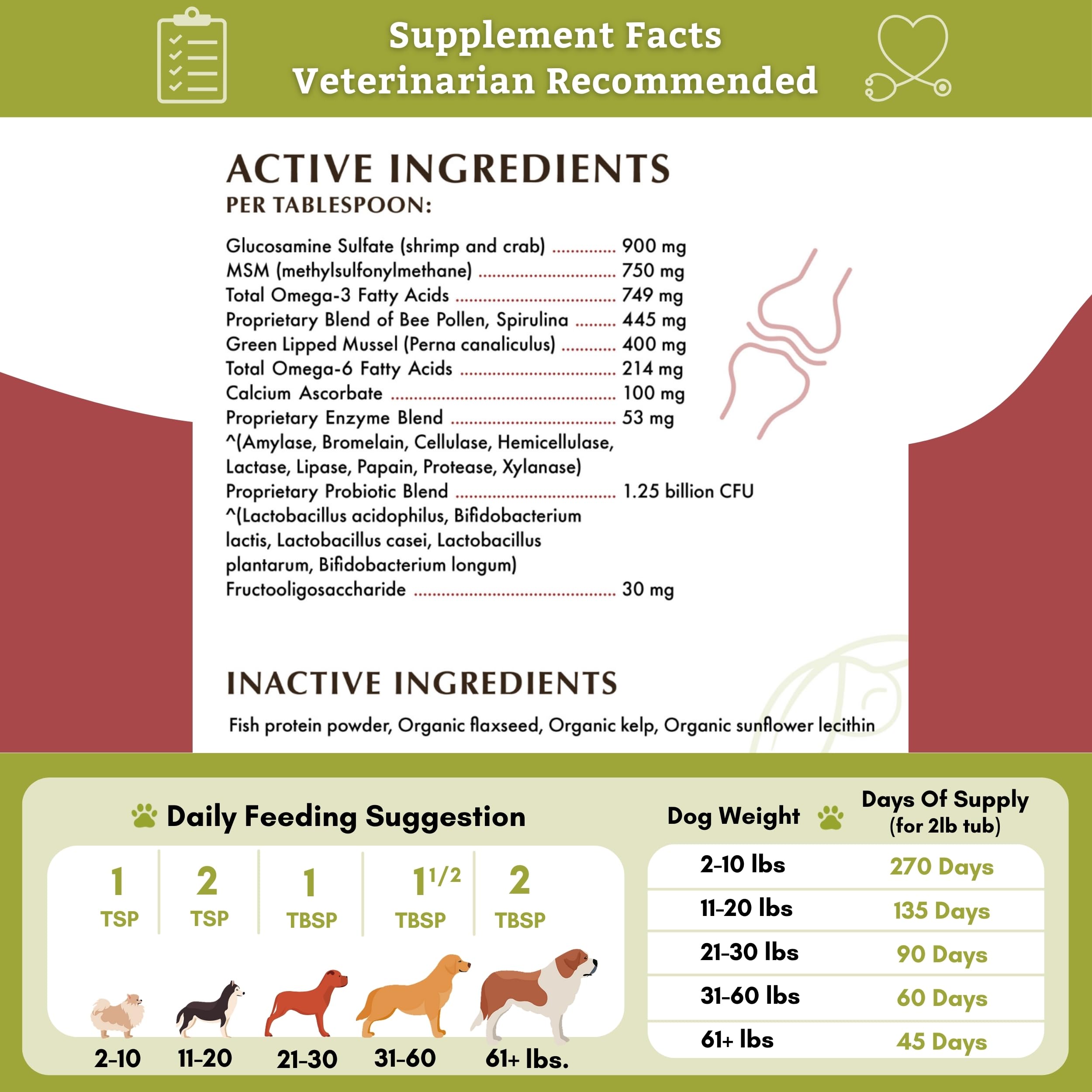 Wholistic Pet Organics Joint Mobility GLM for Dogs - 2 Lb Glucosamine & Chondroitin Supplement with Green Lipped Mussels - Dog Joint Support for Arthritis Pain Relief in Large & Small Breeds - Supports Active Lifestyle & Mobility