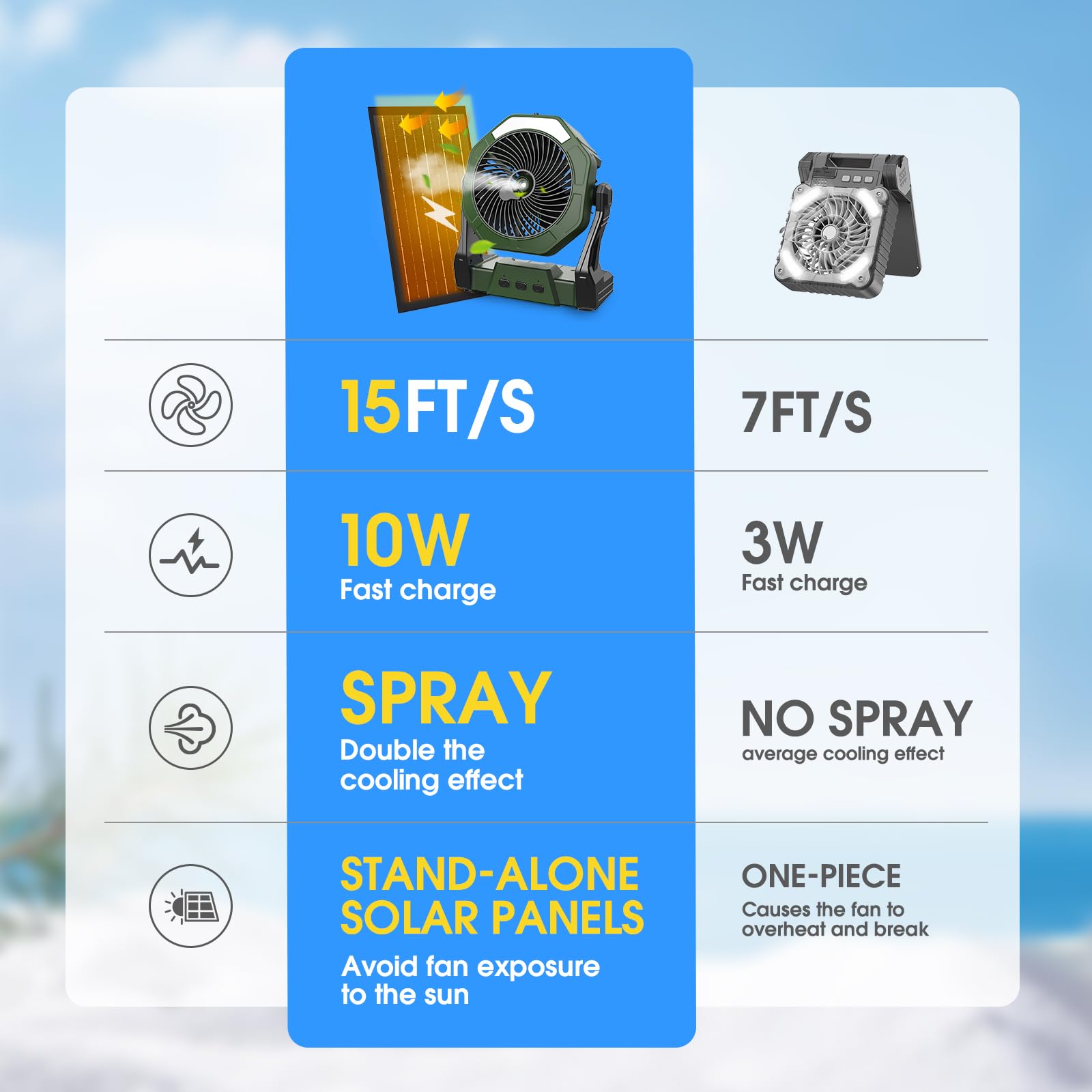 10W Solar Misting Fan with 10000mAh Battery & 250ml Water Tank - 8 Inch Portable Rechargeable Cooling Fan with Solar Panel & Hook - Perfect for Camping, Travel, Patios, Garages & Outdoor Tents