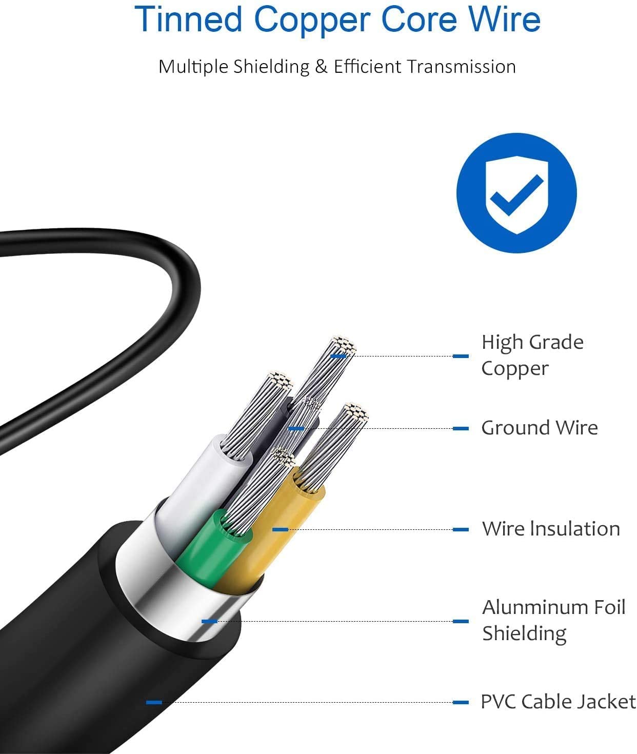 5FT USB C Gimbal Stabilizer Charger Cable - Compatible with DJI OM5/OM4/OM4 SE/OSMO Mobile 3, Ronin-SC/S, RS 2/RSC 2, OSMO Pocket 2, Action 2, FPV Remote Control | Fast Charging Power Cord for Phone & Camera Stabilizers | Perfect for Vlogging, Live Streaming & Travel Photography